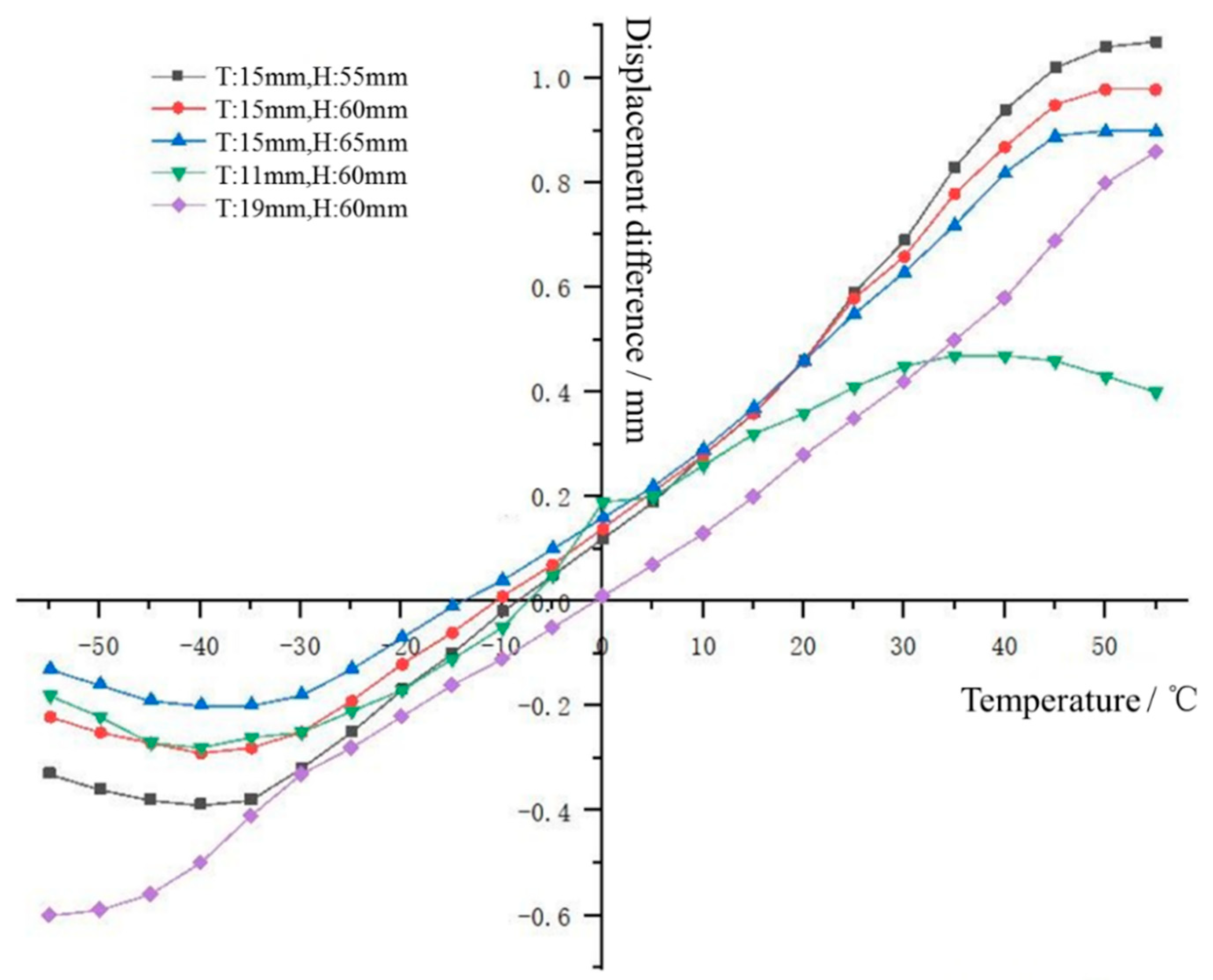 Energies 15 03954 g012