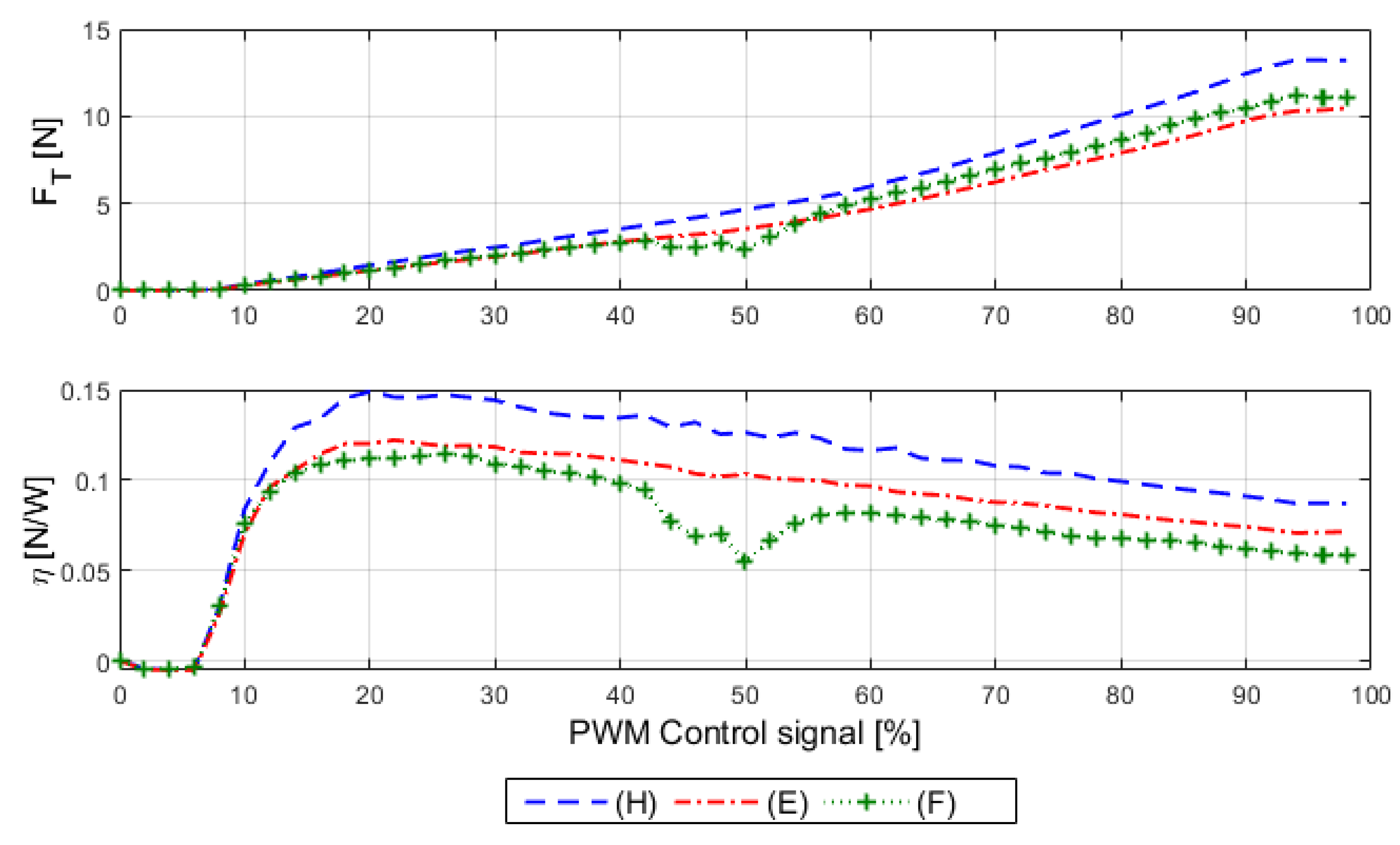 Energies 15 03955 g002 550