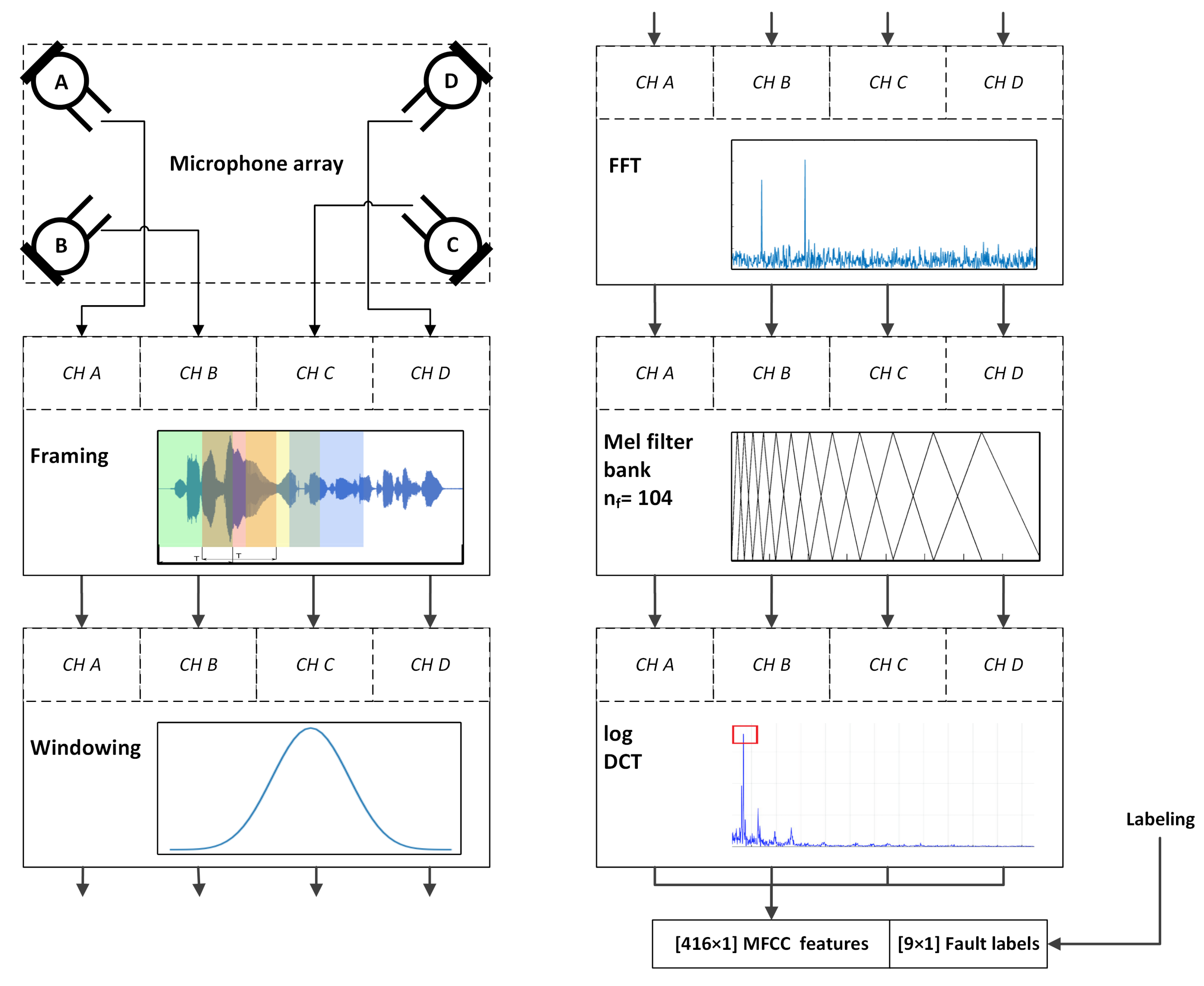 Energies 15 03955 g006 550