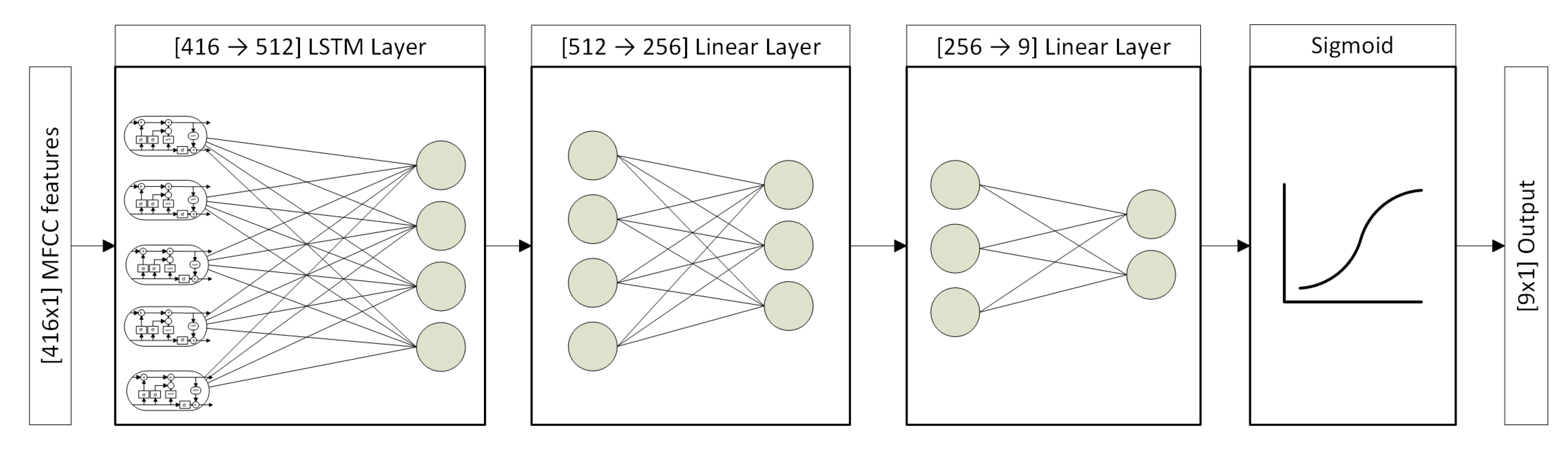 Energies 15 03955 g007 550