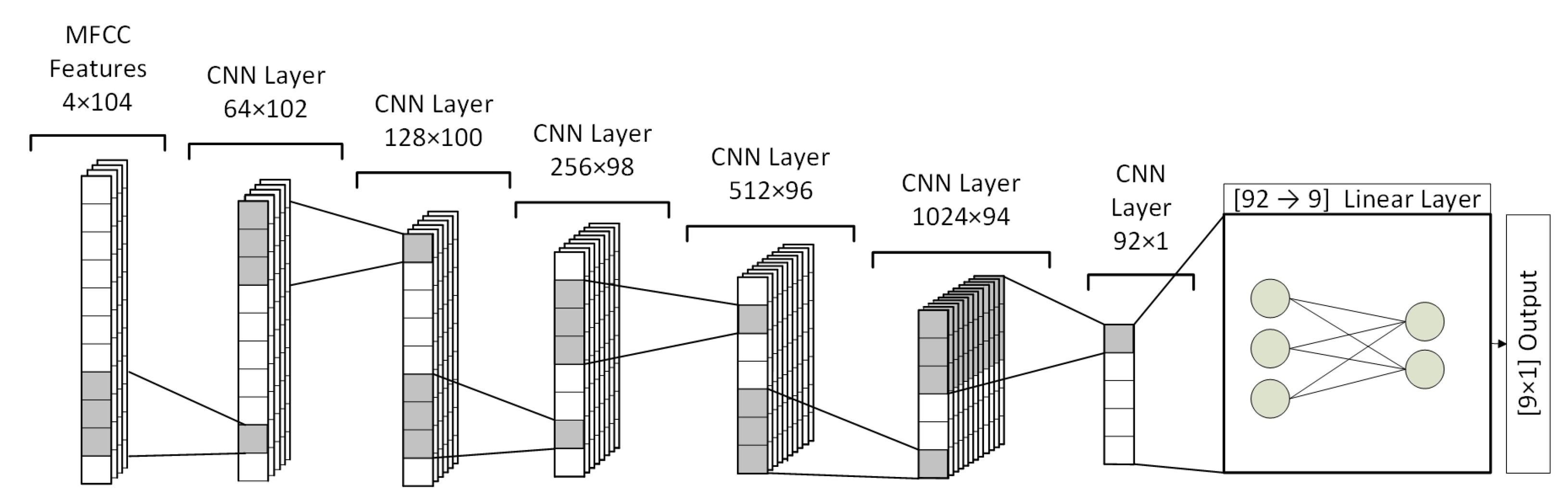 Energies 15 03955 g008 550