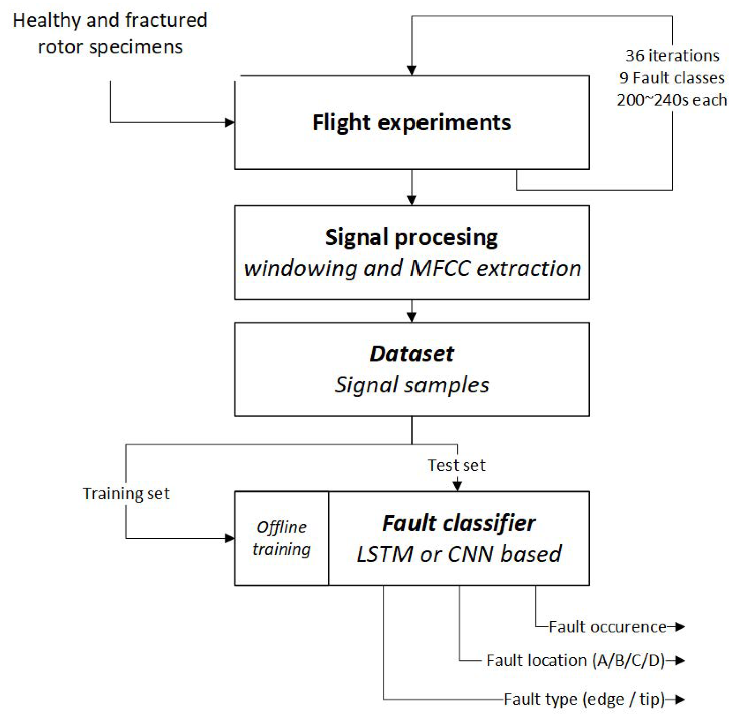 Energies 15 03955 g009 550