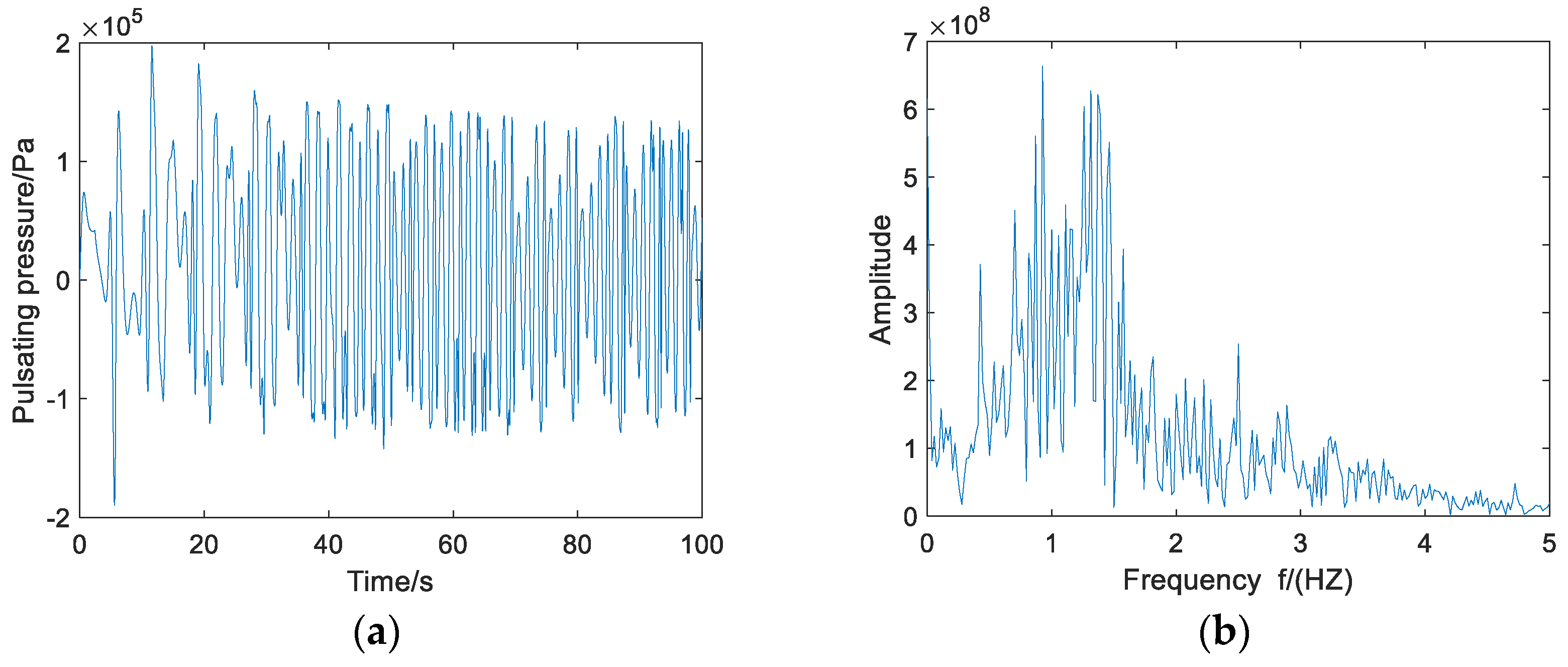 Energies 15 03956 g005 550
