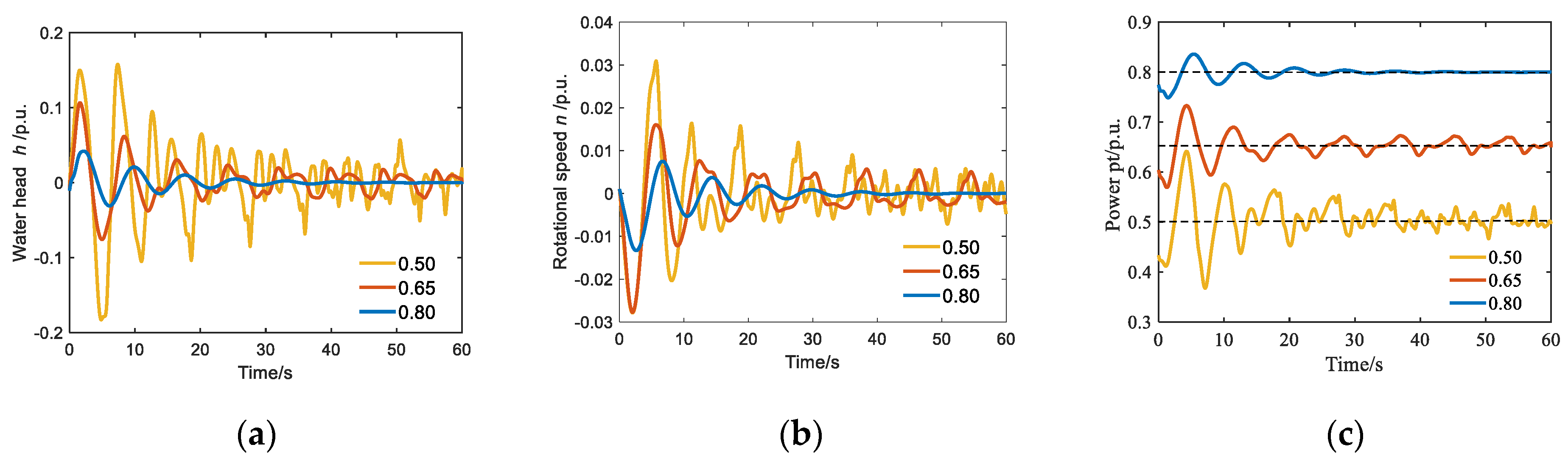 Energies 15 03956 g006 550
