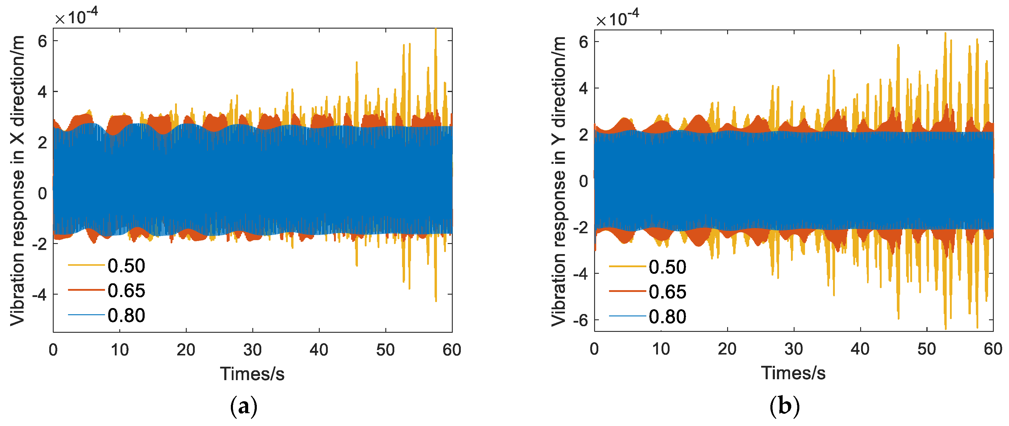 Energies 15 03956 g007 550