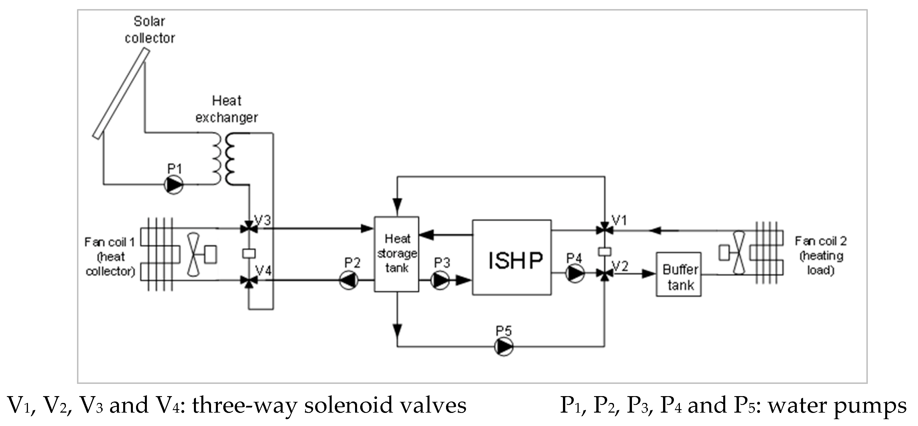 Energies 15 03957 g001
