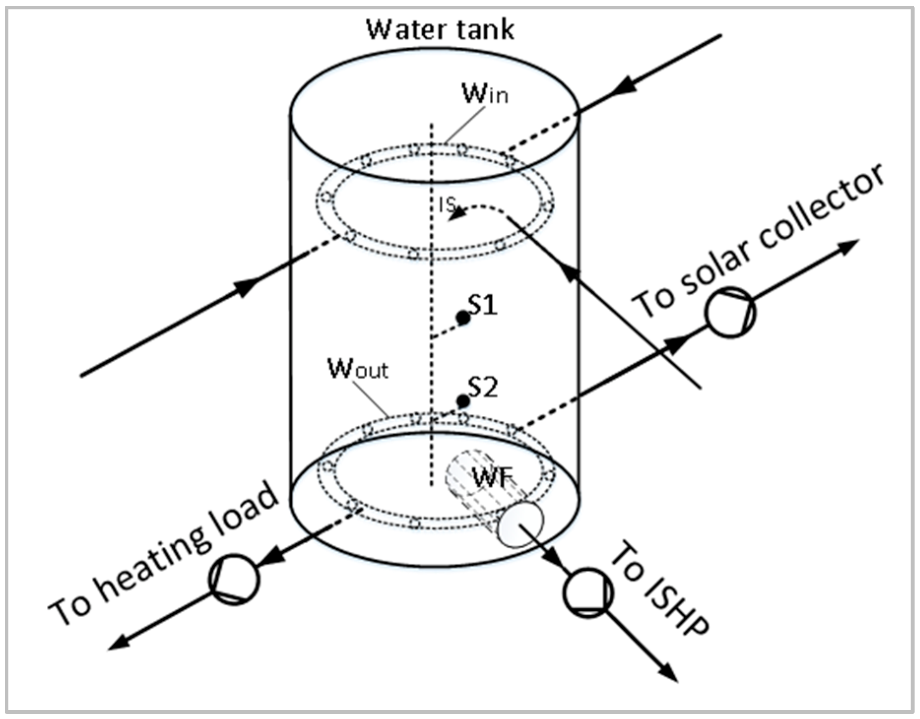 Energies 15 03957 g002