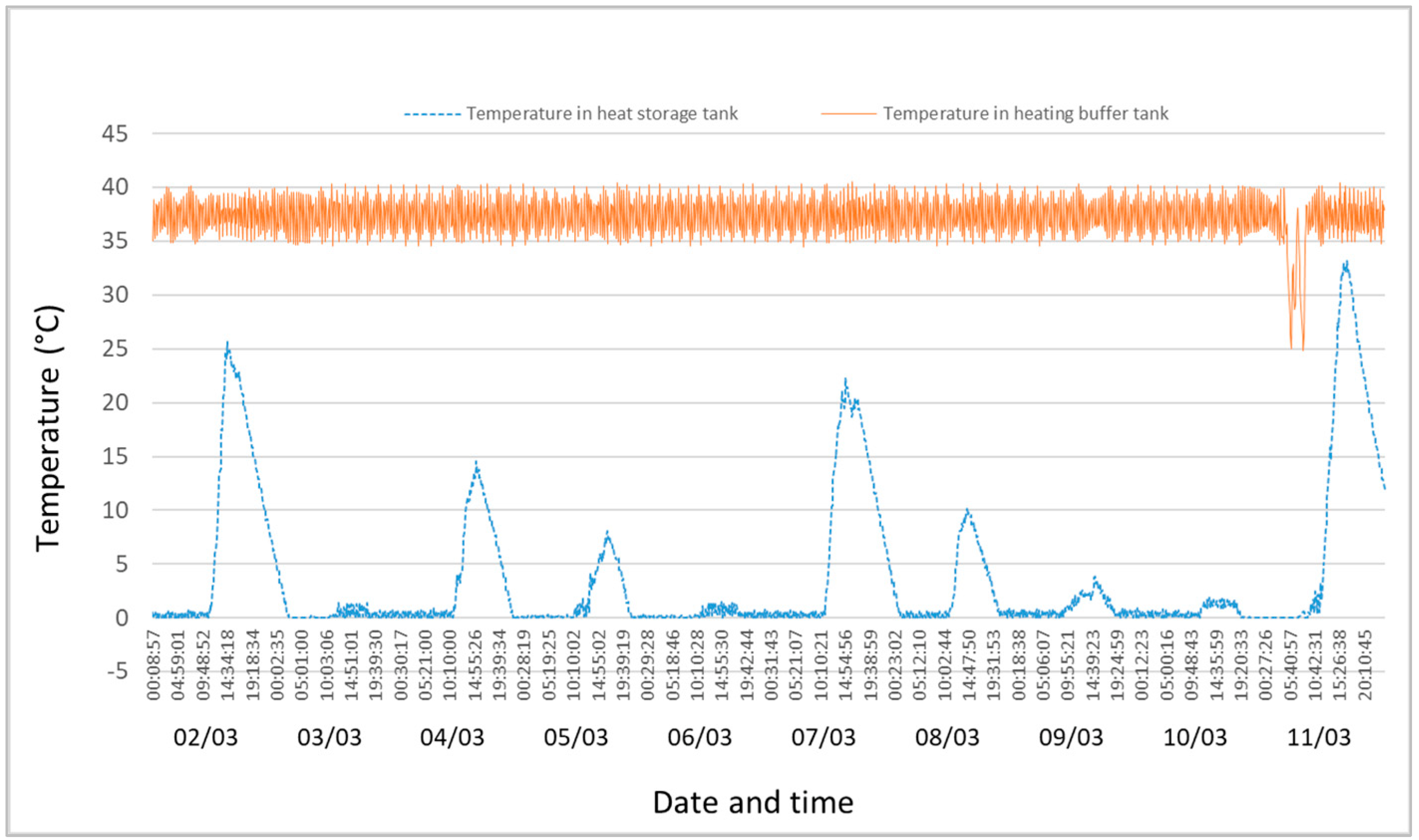 Energies 15 03957 g004