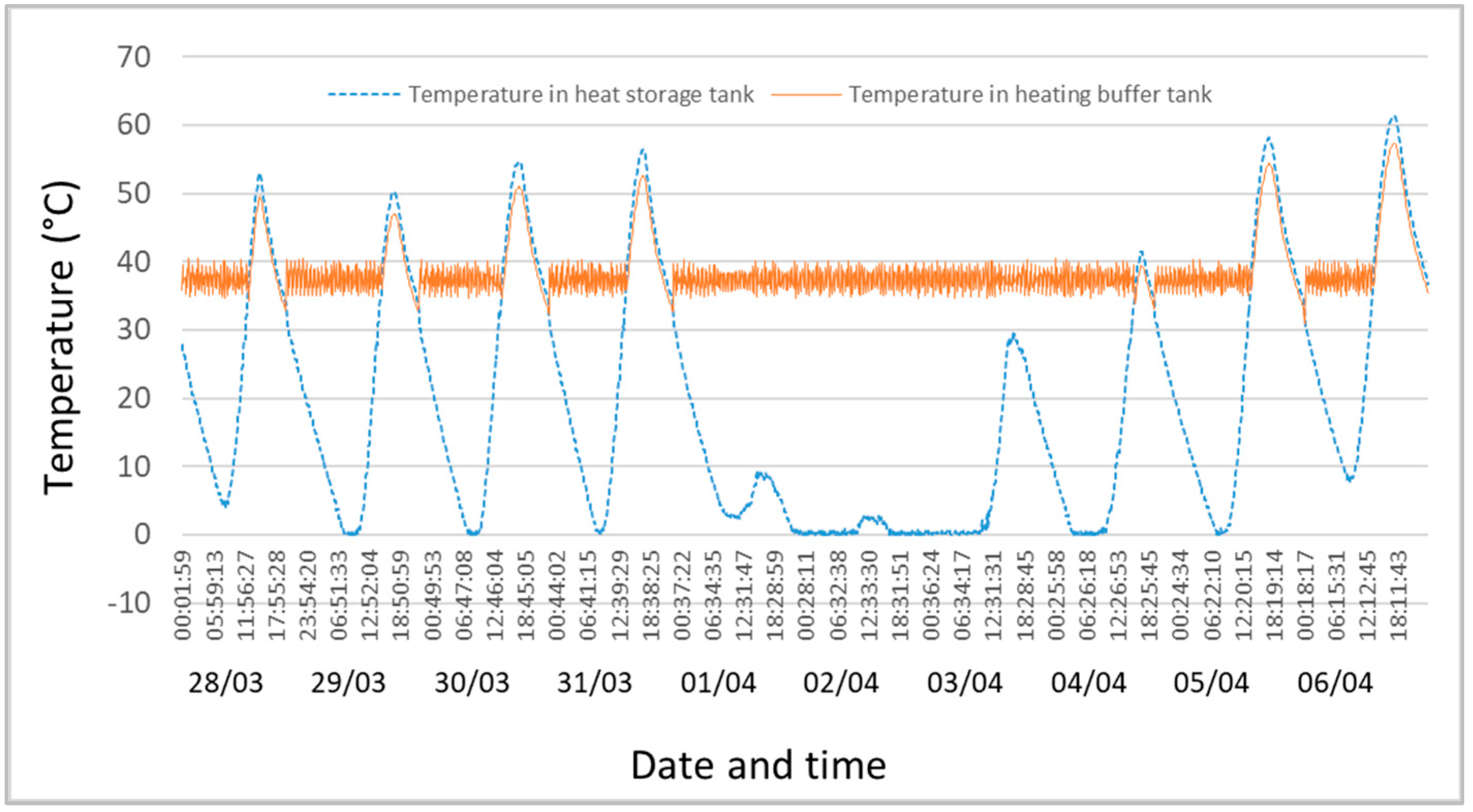 Energies 15 03957 g006