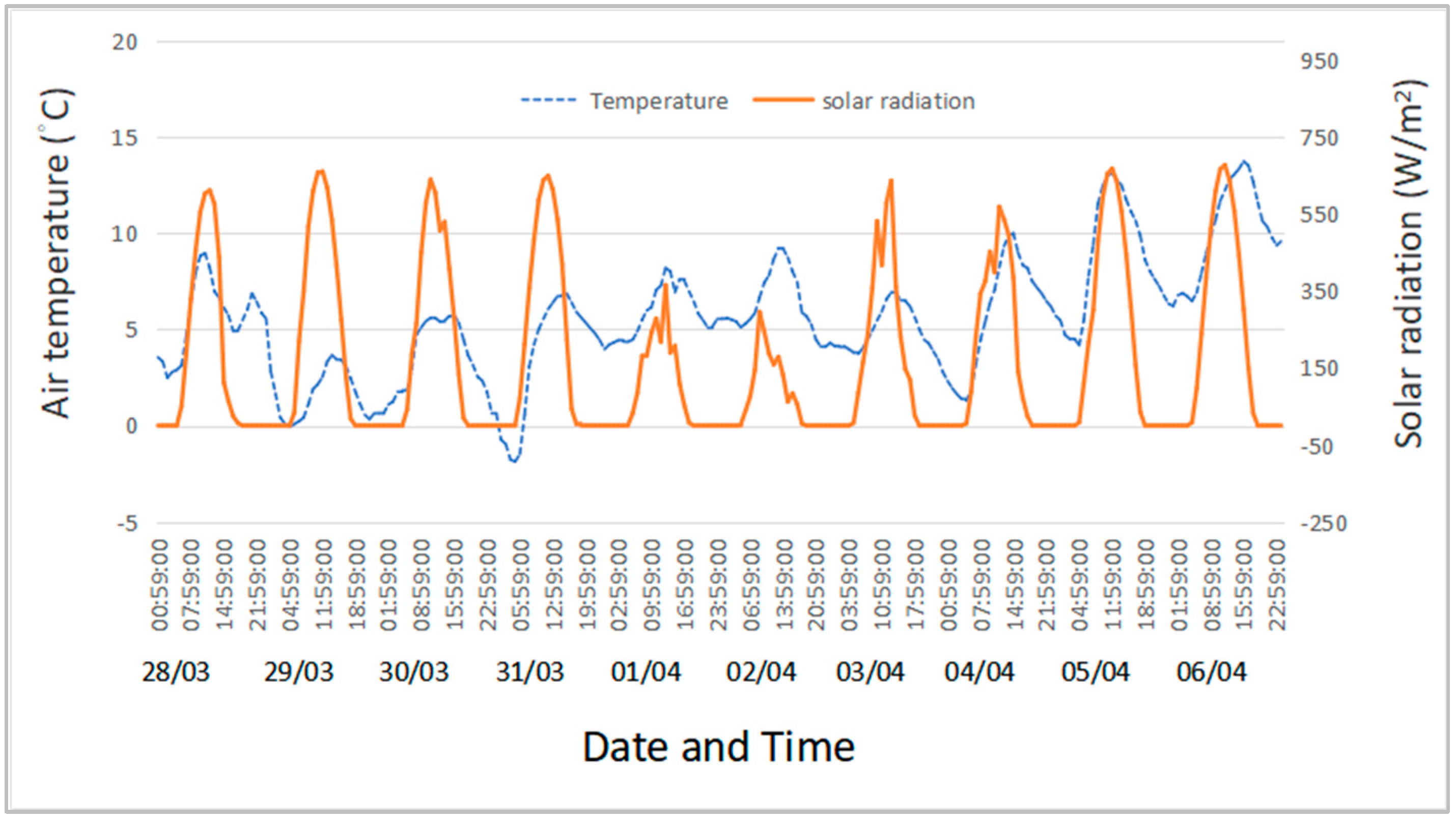 Energies 15 03957 g007