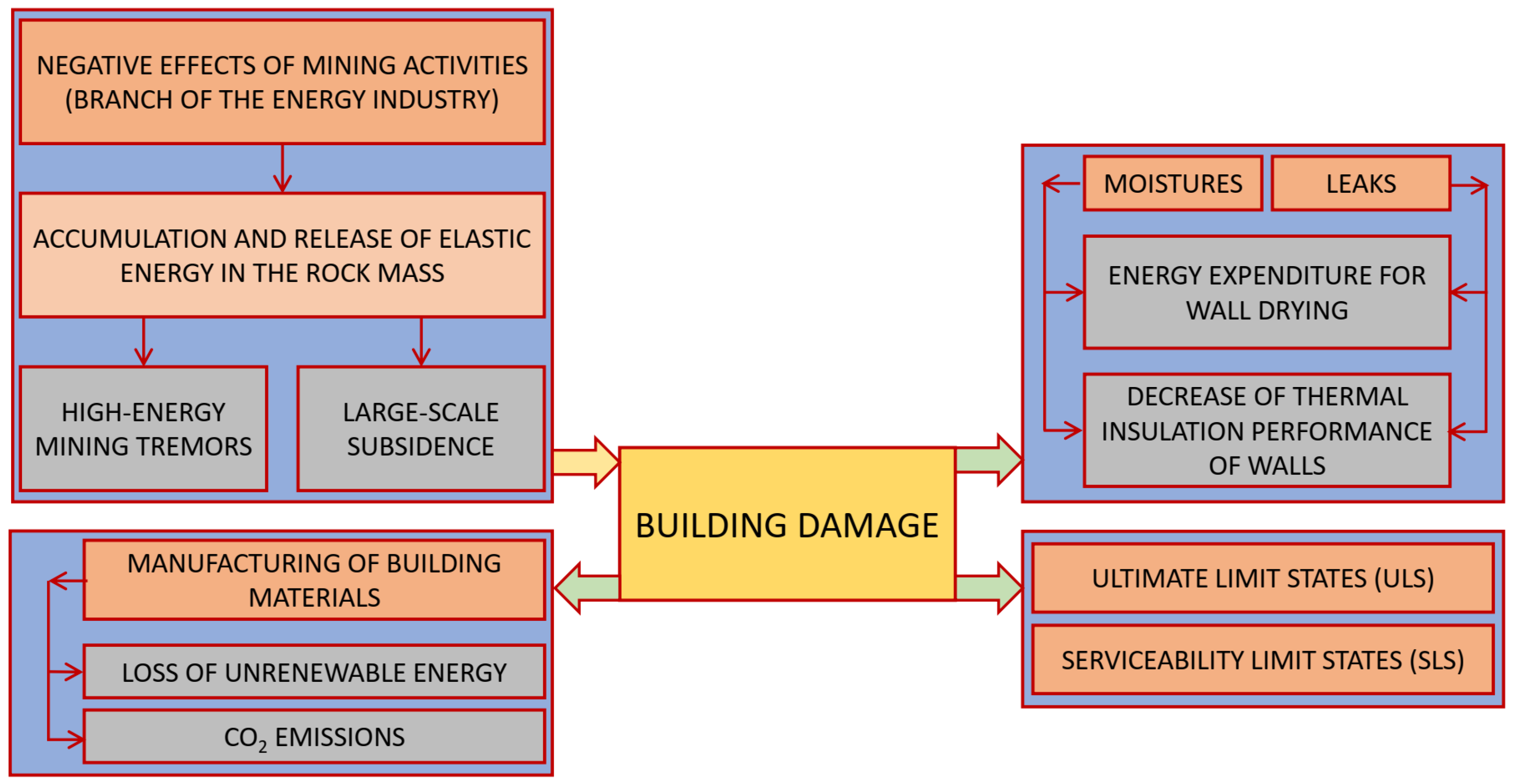 Energies 15 03958 g001 Energies 15 03958 g001