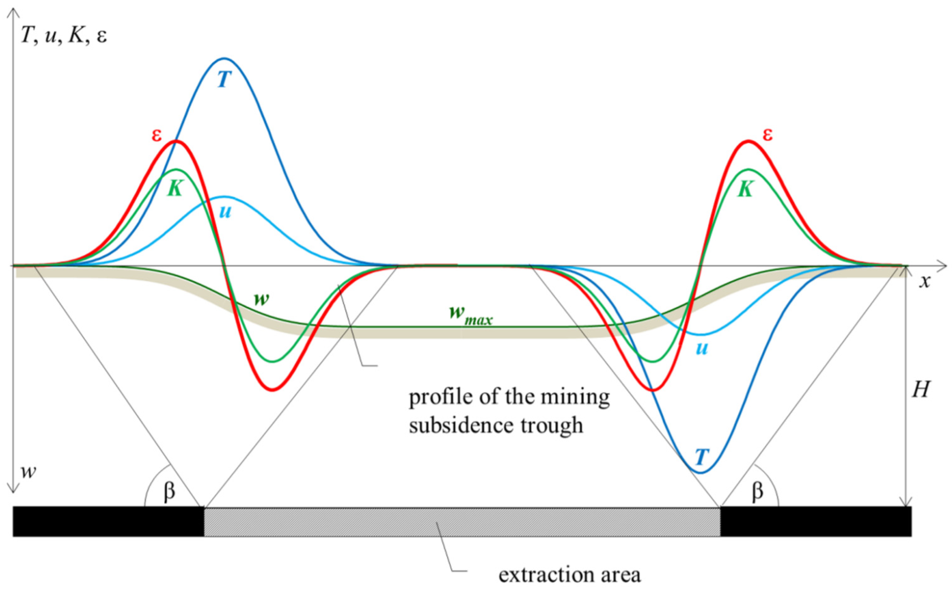 Energies 15 03958 g002 Energies 15 03958 g002