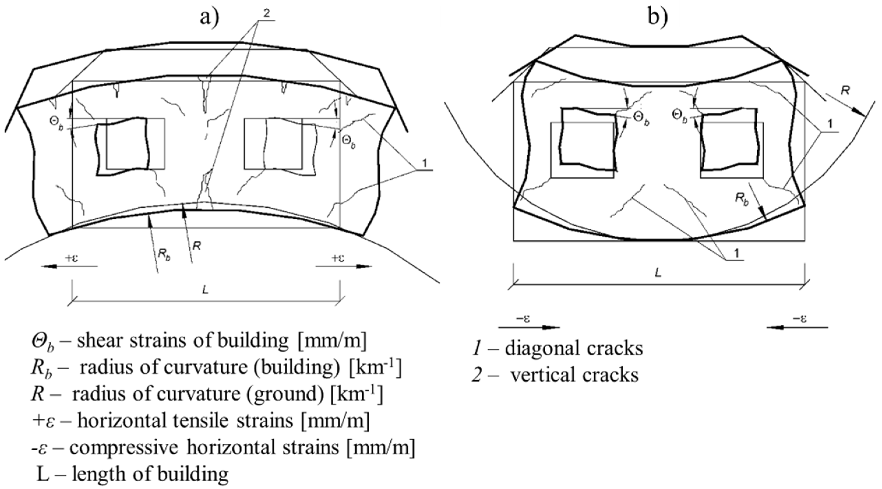 Energies 15 03958 g004 Energies 15 03958 g004