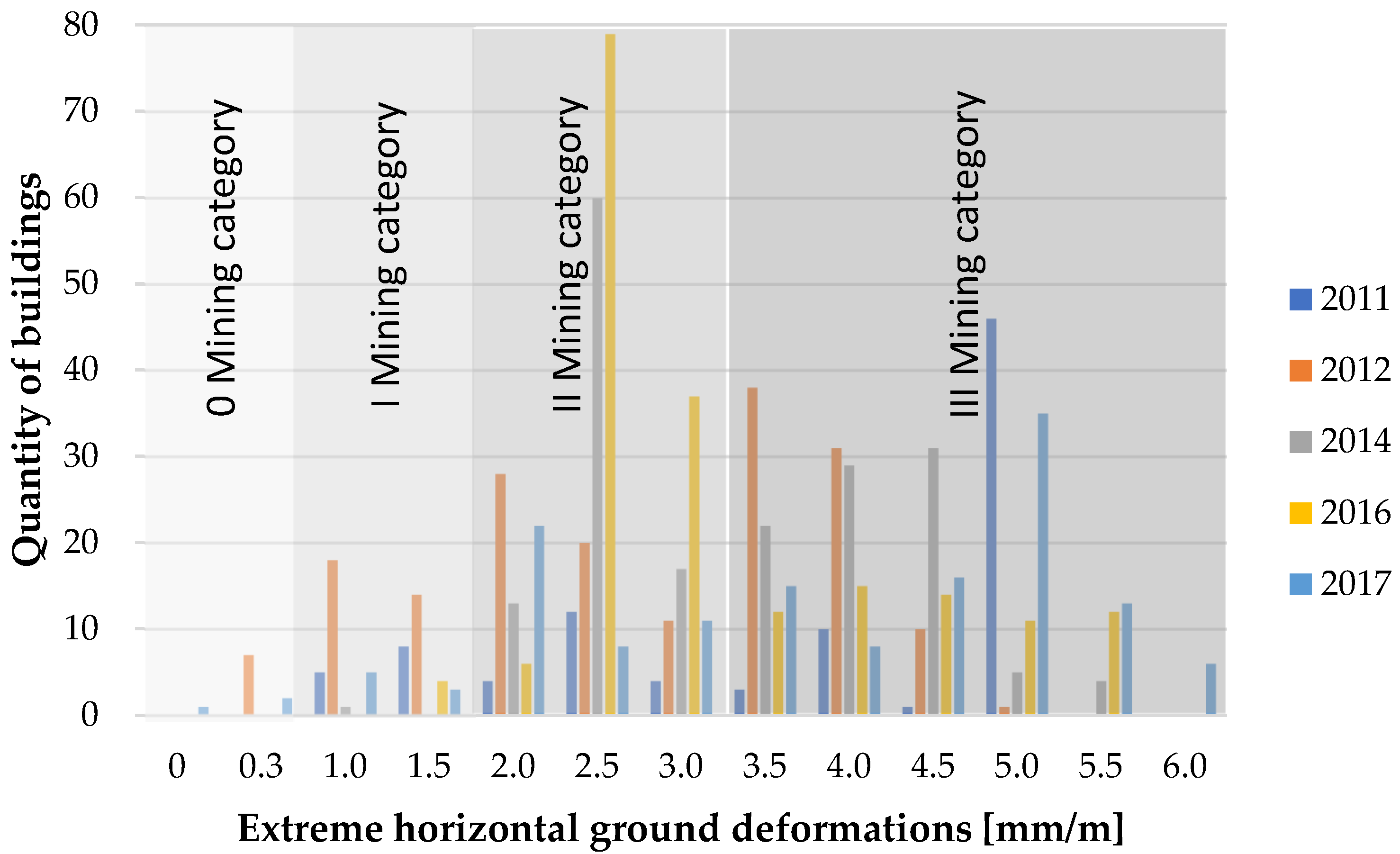Energies 15 03958 g005 Energies 15 03958 g005