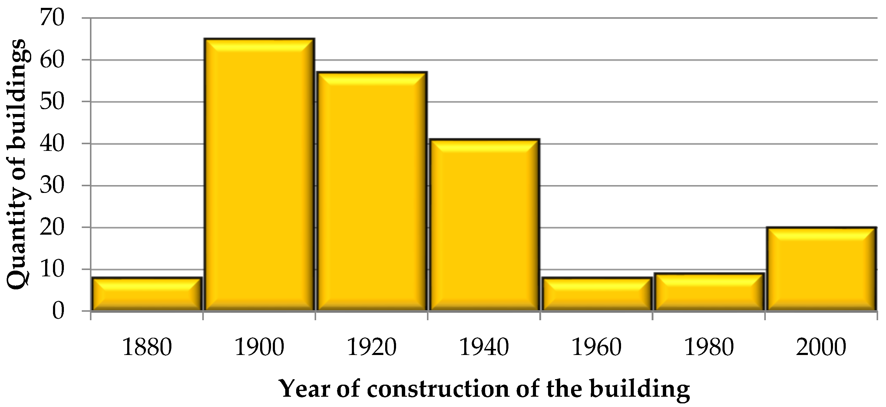 Energies 15 03958 g006 Energies 15 03958 g006