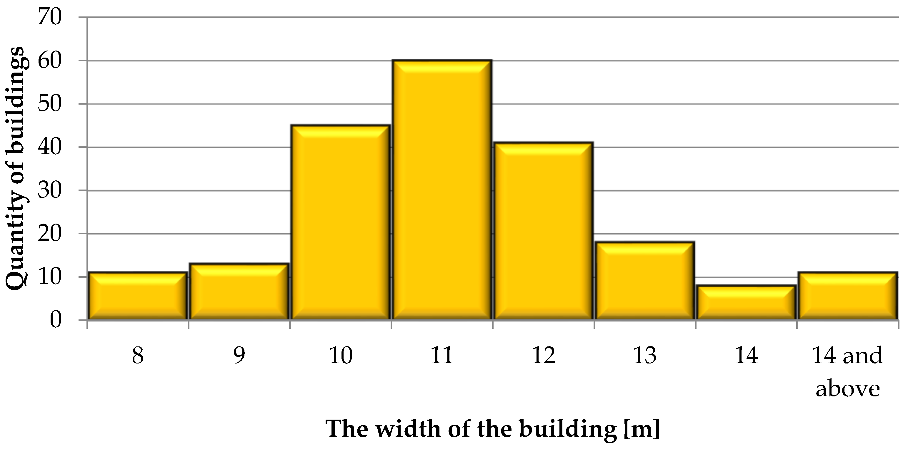 Energies 15 03958 g008 Energies 15 03958 g008