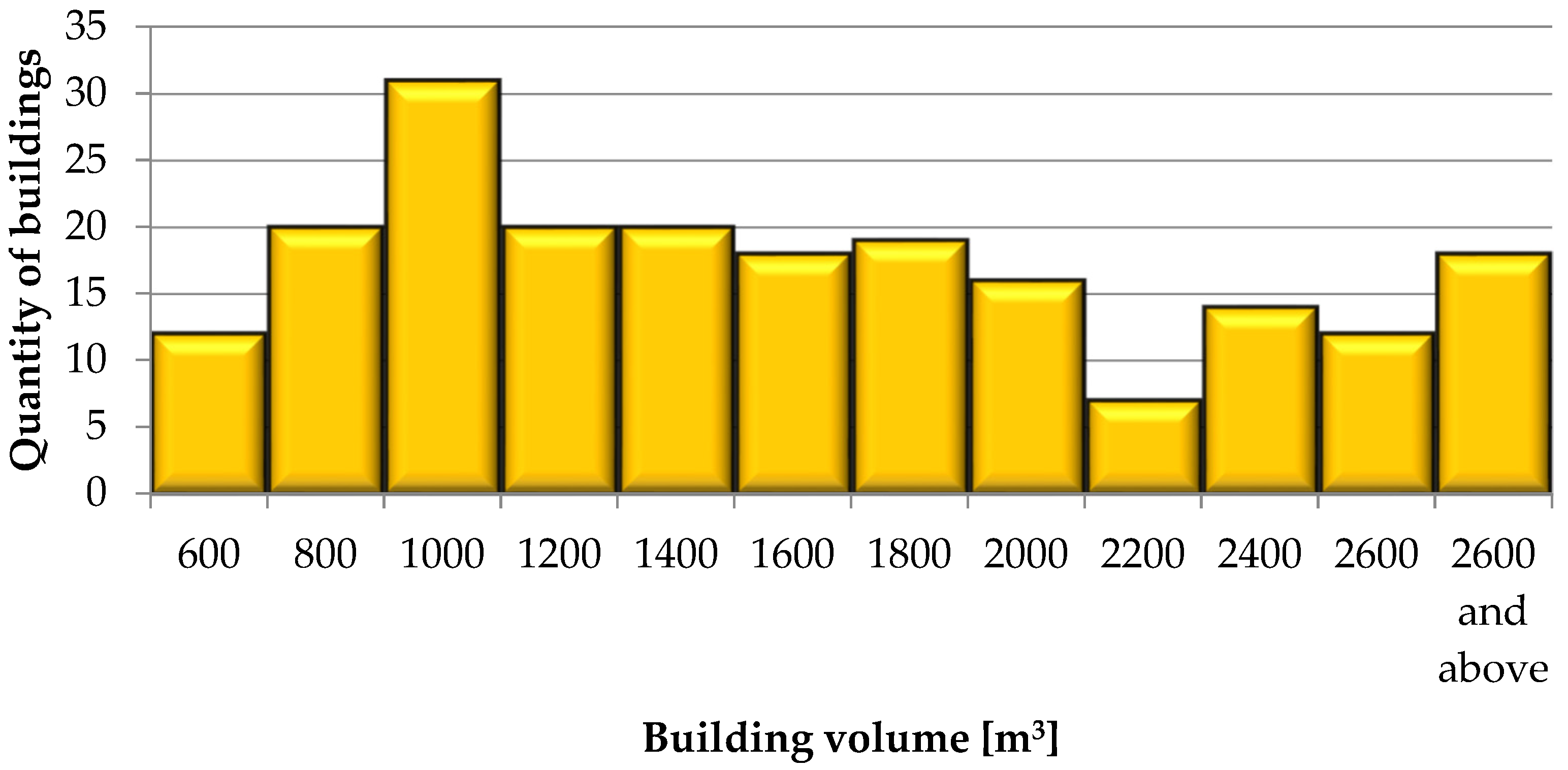 Energies 15 03958 g010 Energies 15 03958 g010