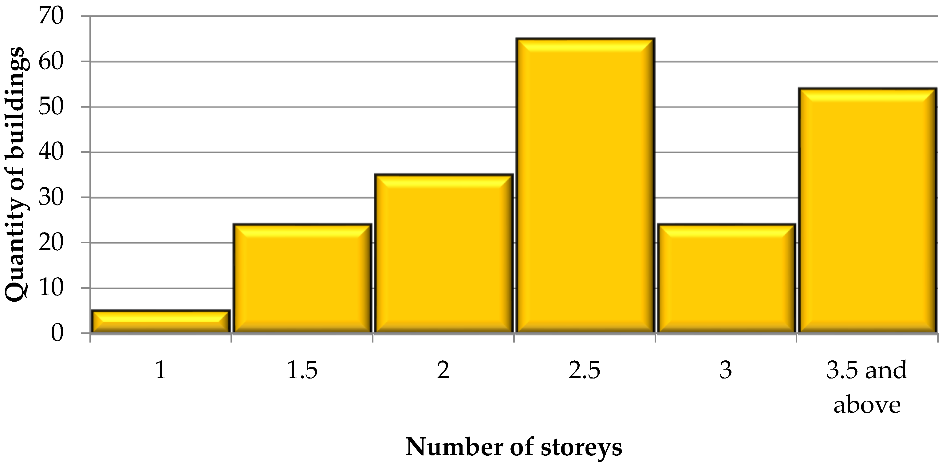 Energies 15 03958 g011 Energies 15 03958 g011