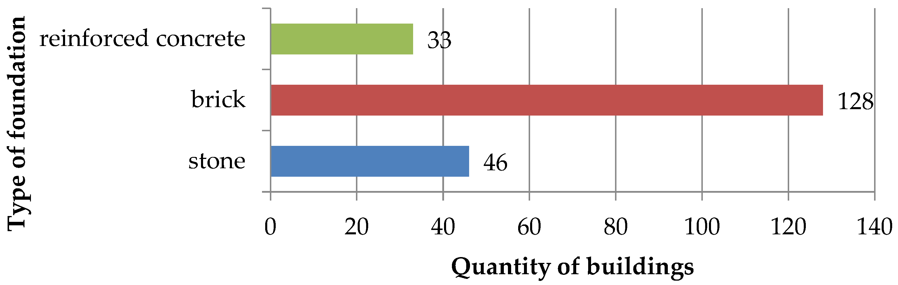 Energies 15 03958 g014 Energies 15 03958 g014