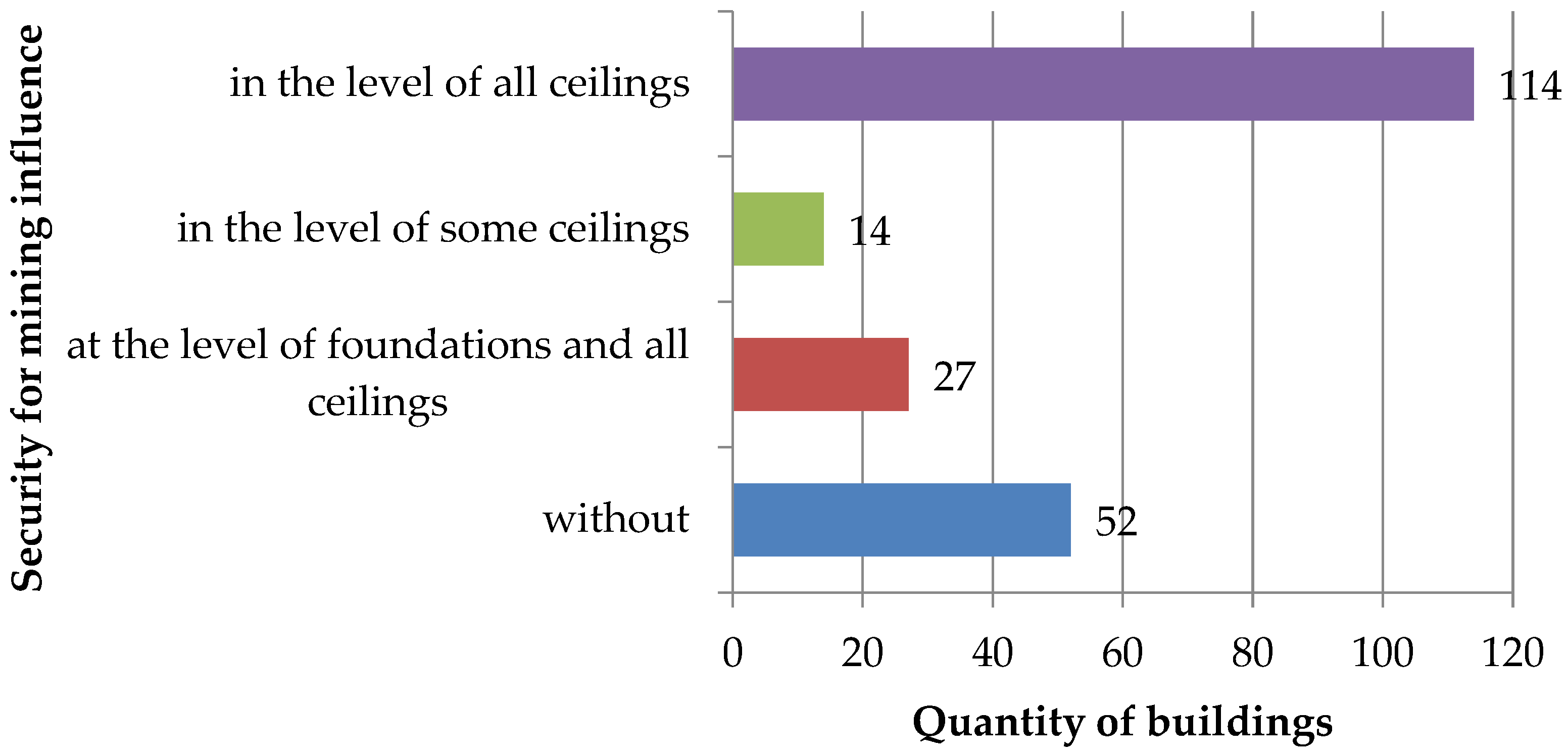 Energies 15 03958 g018 Energies 15 03958 g018