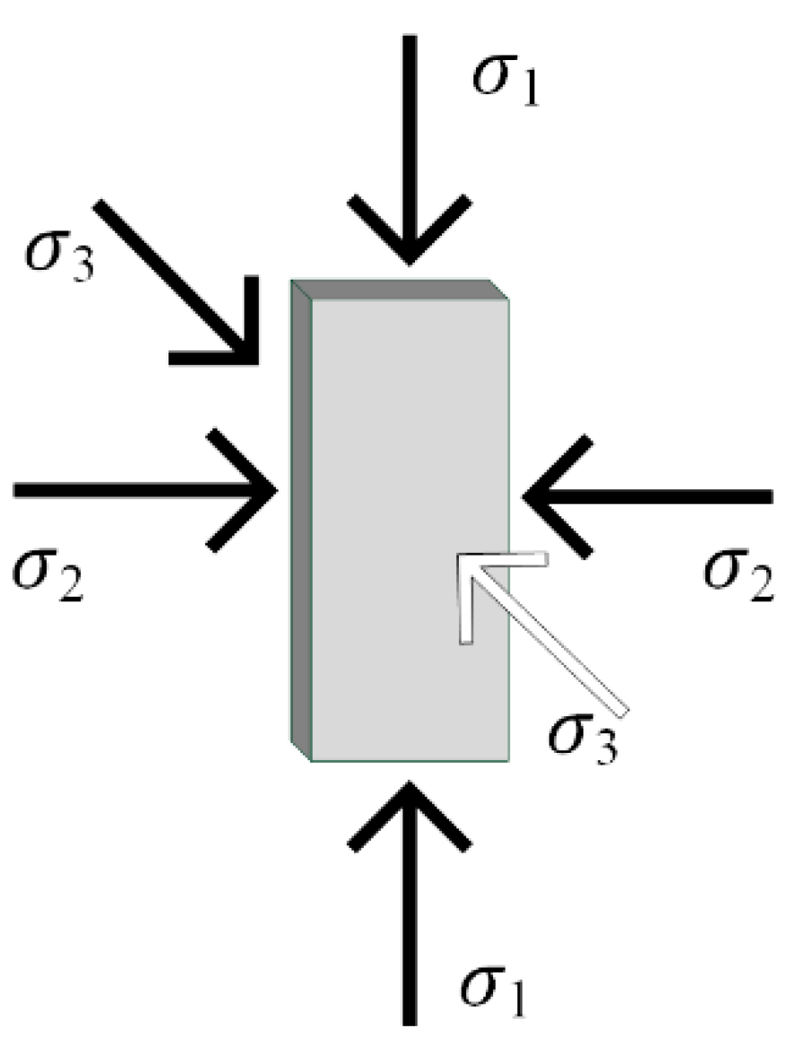 Energies 15 03959 g003