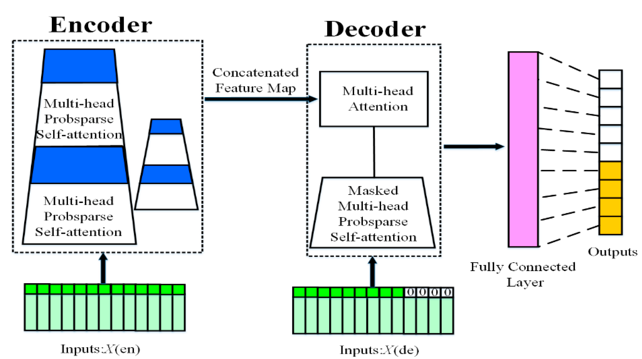 Energies 15 03959 g005