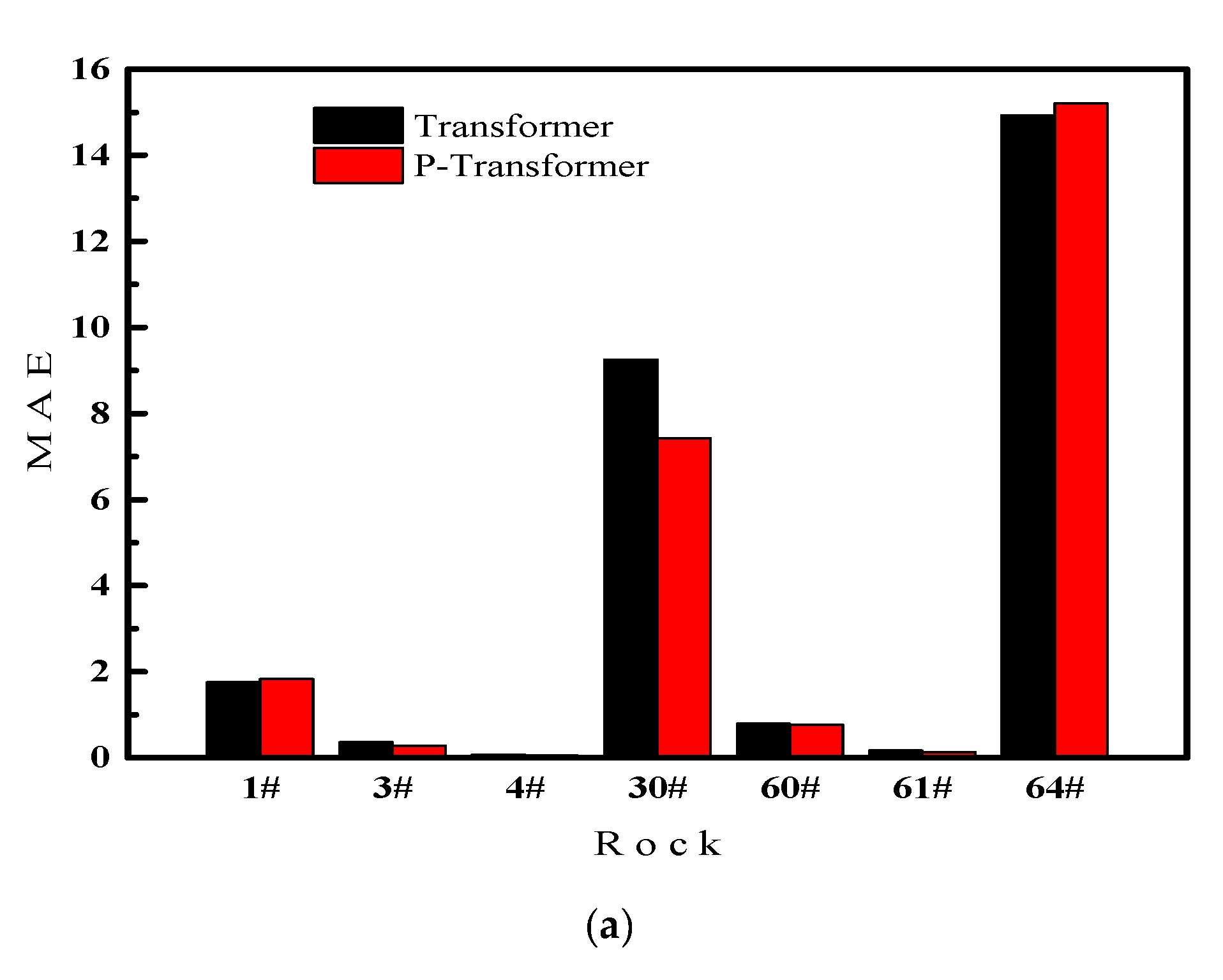 Energies 15 03959 g006a