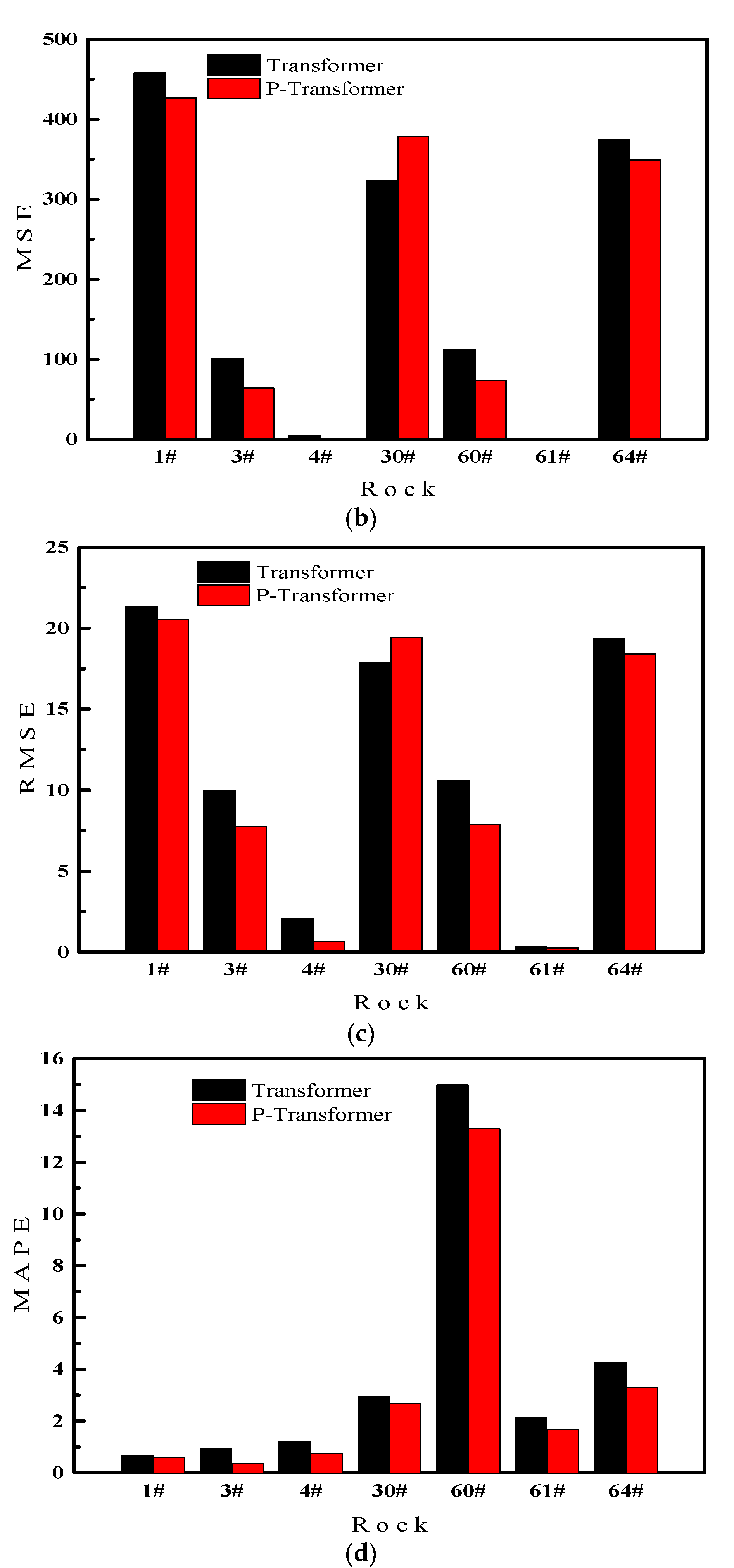 Energies 15 03959 g006b