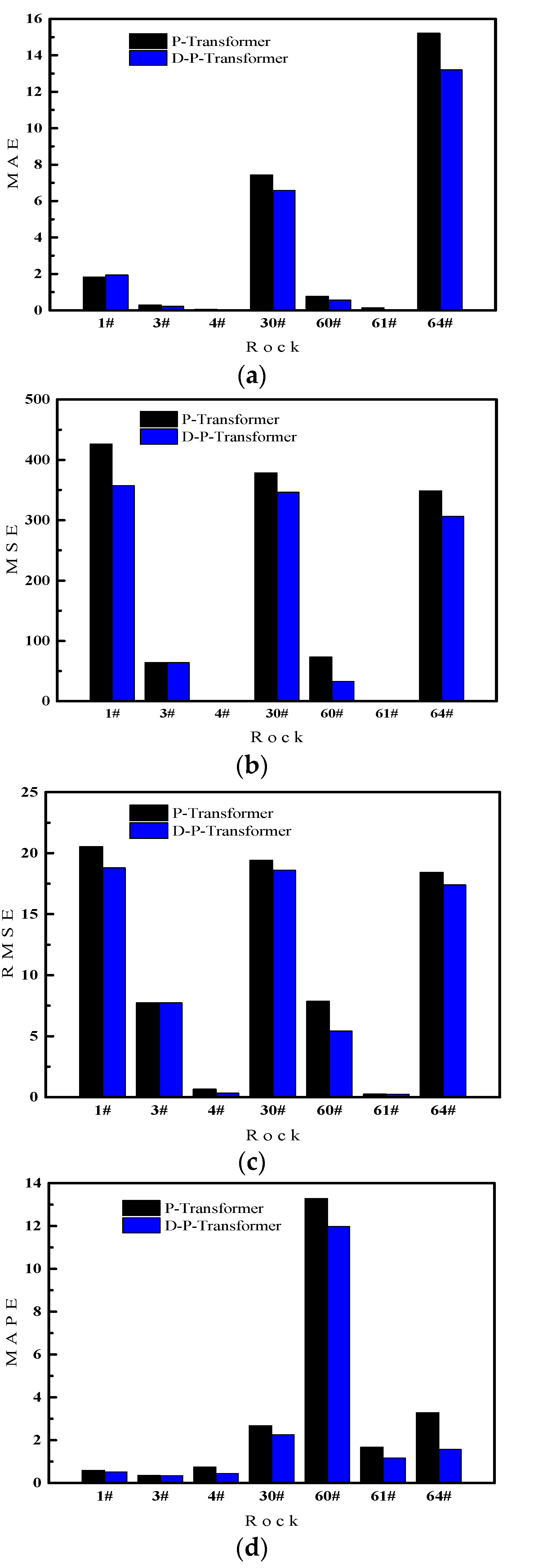 Energies 15 03959 g007