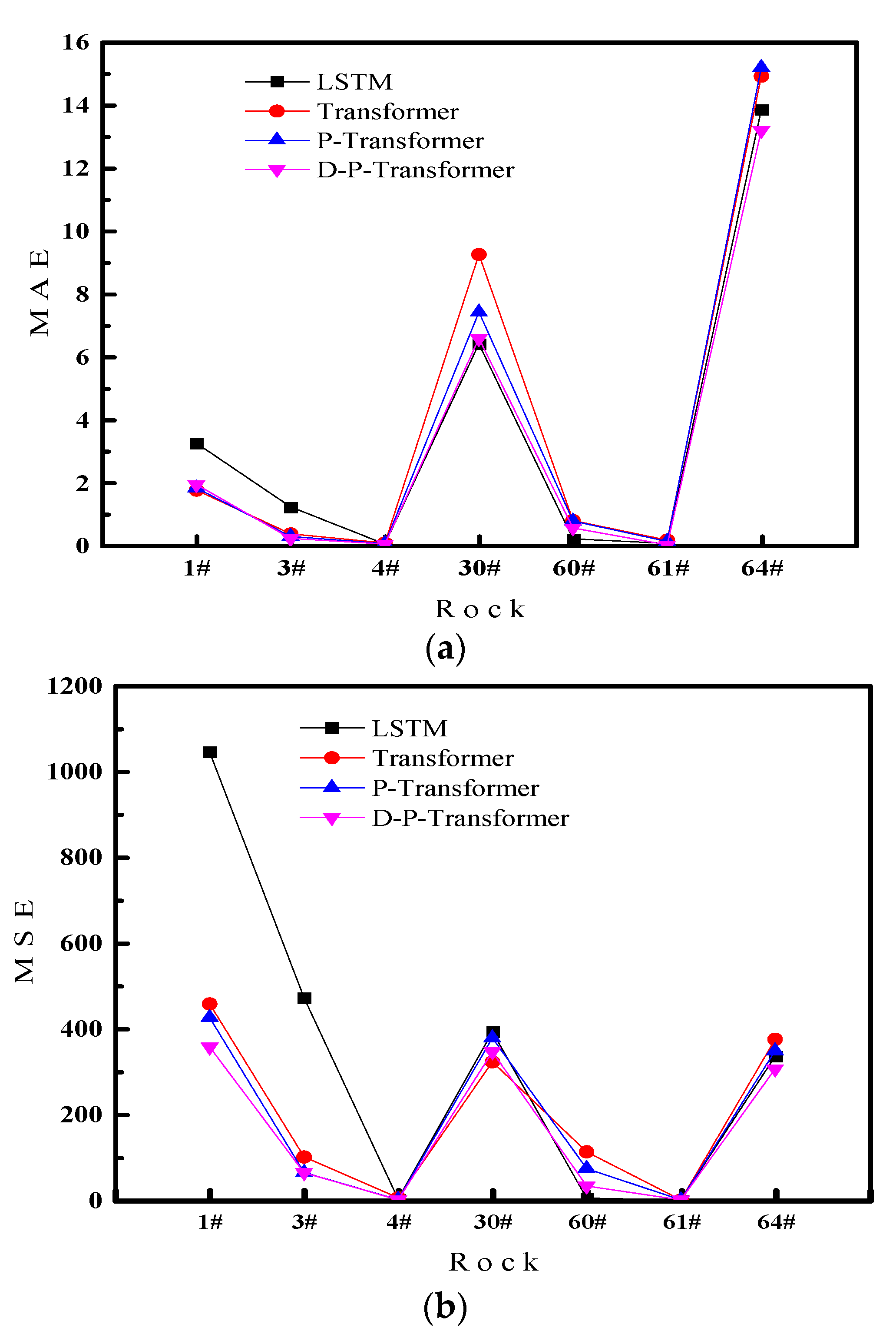 Energies 15 03959 g008a