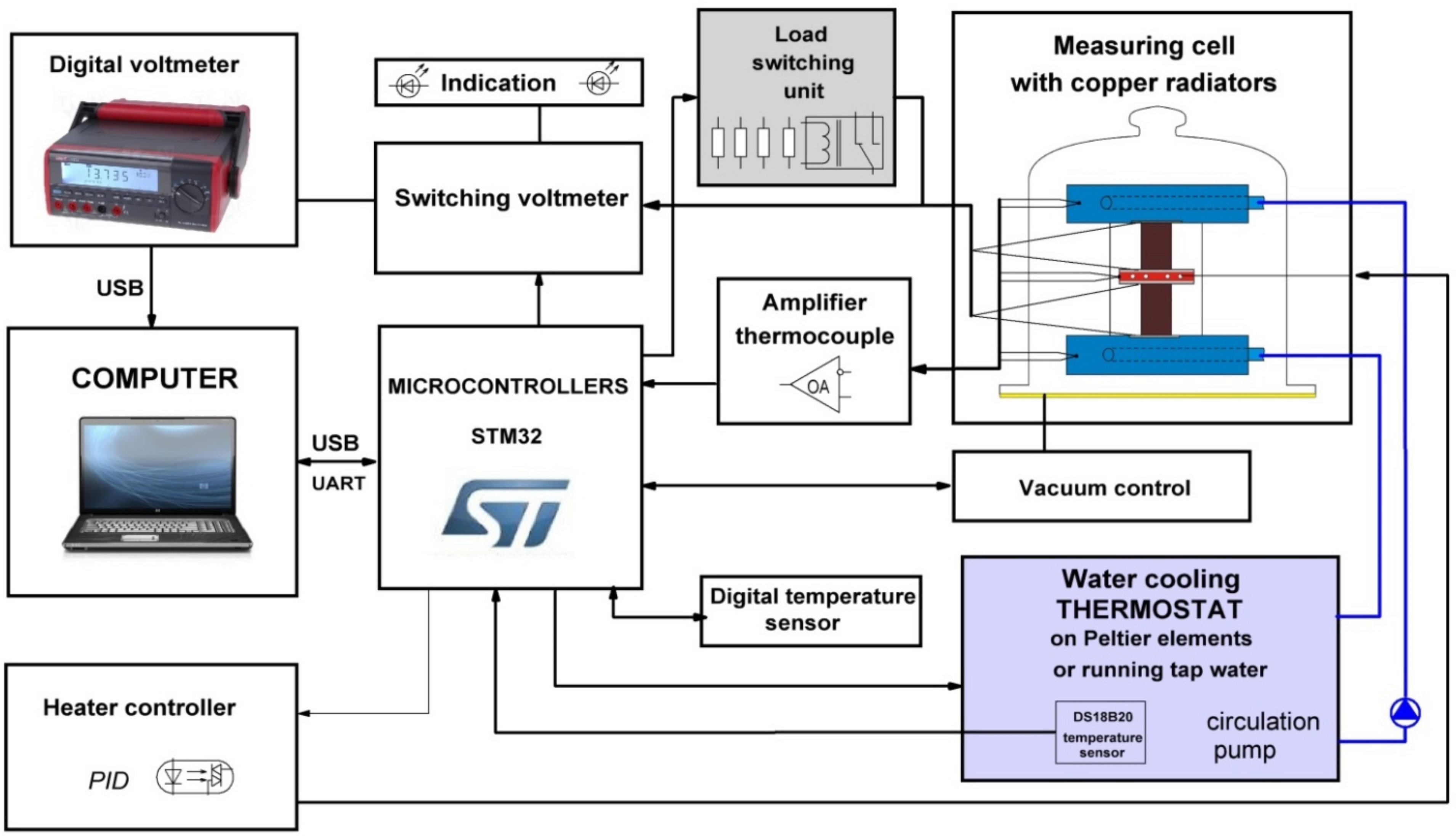 Energies 15 03960 g005