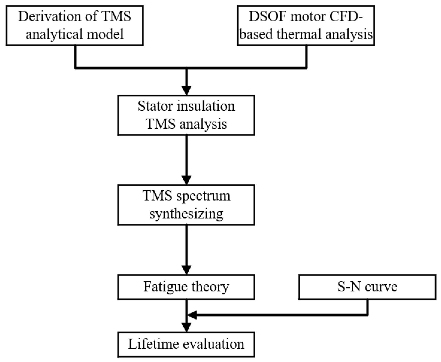 Energies 15 03963 g001