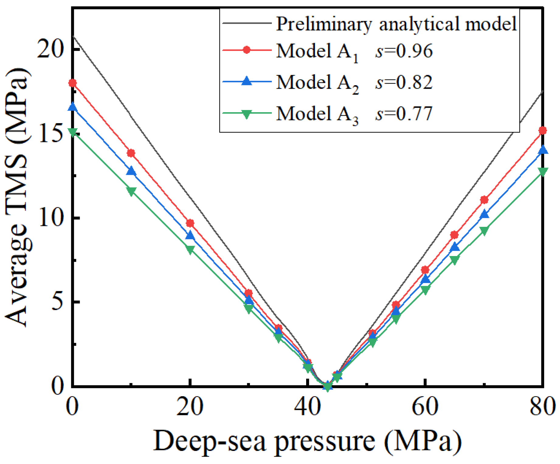 Energies 15 03963 g003