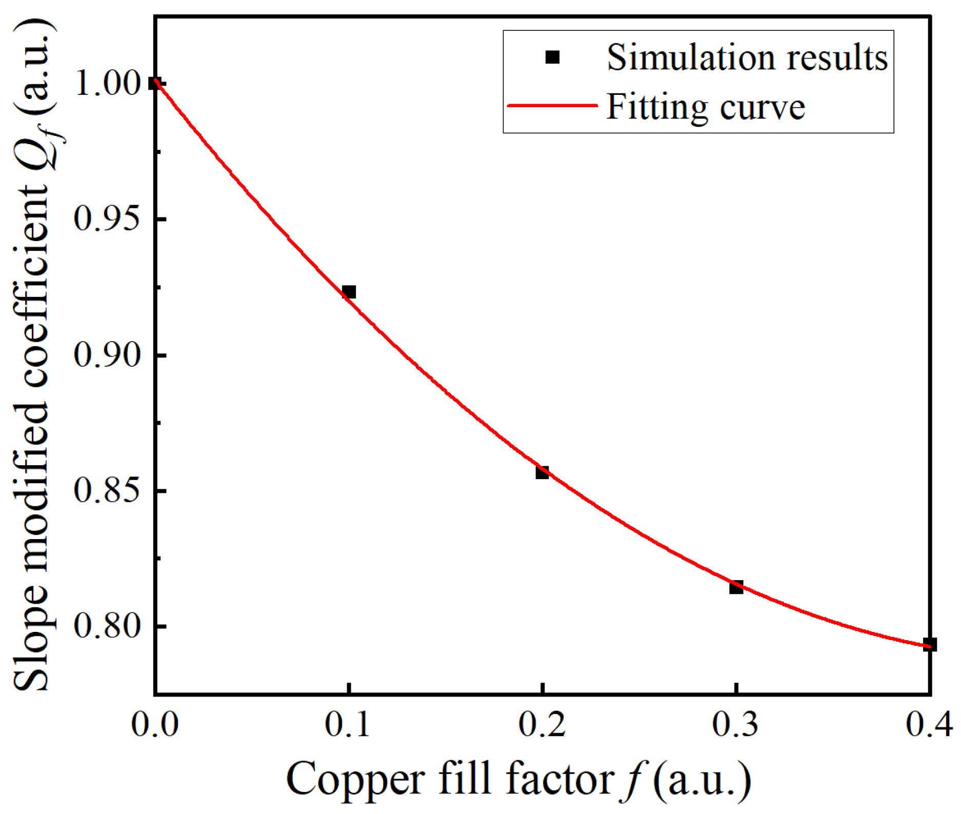 Energies 15 03963 g006