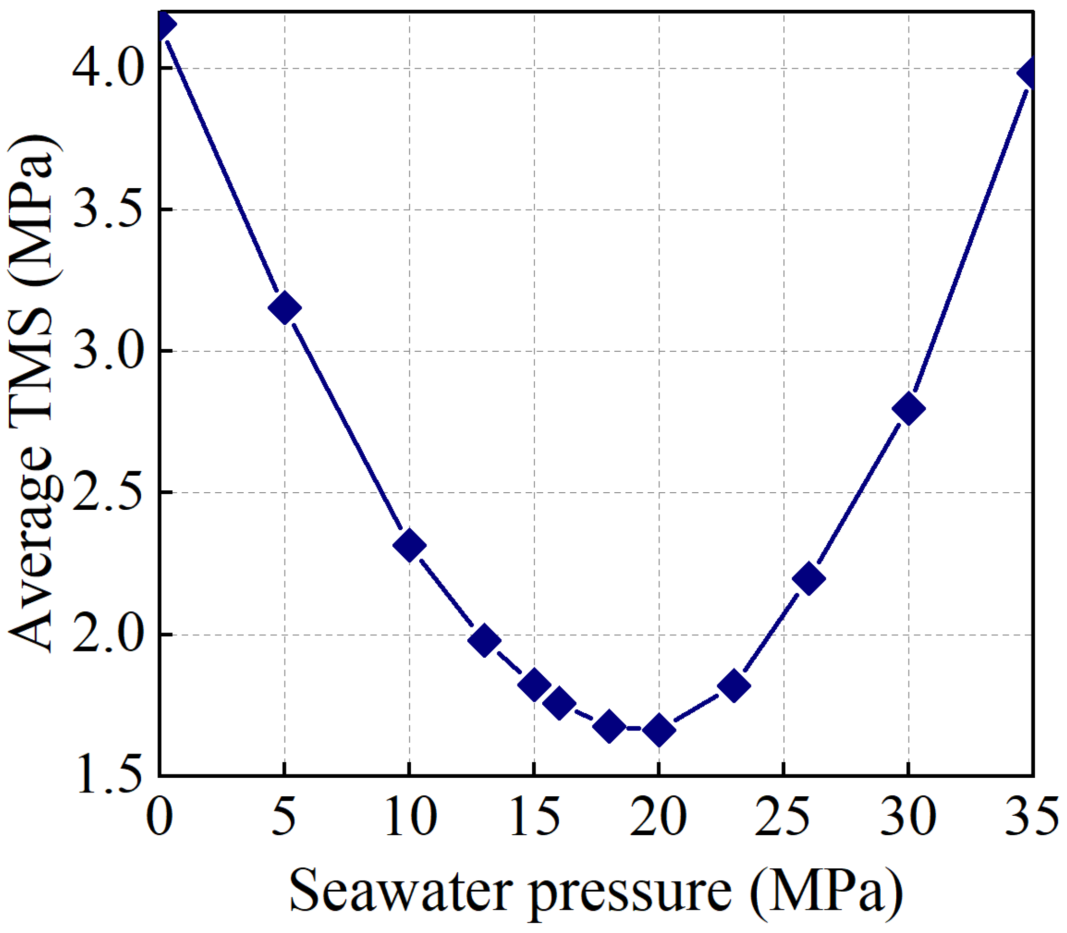 Energies 15 03963 g014