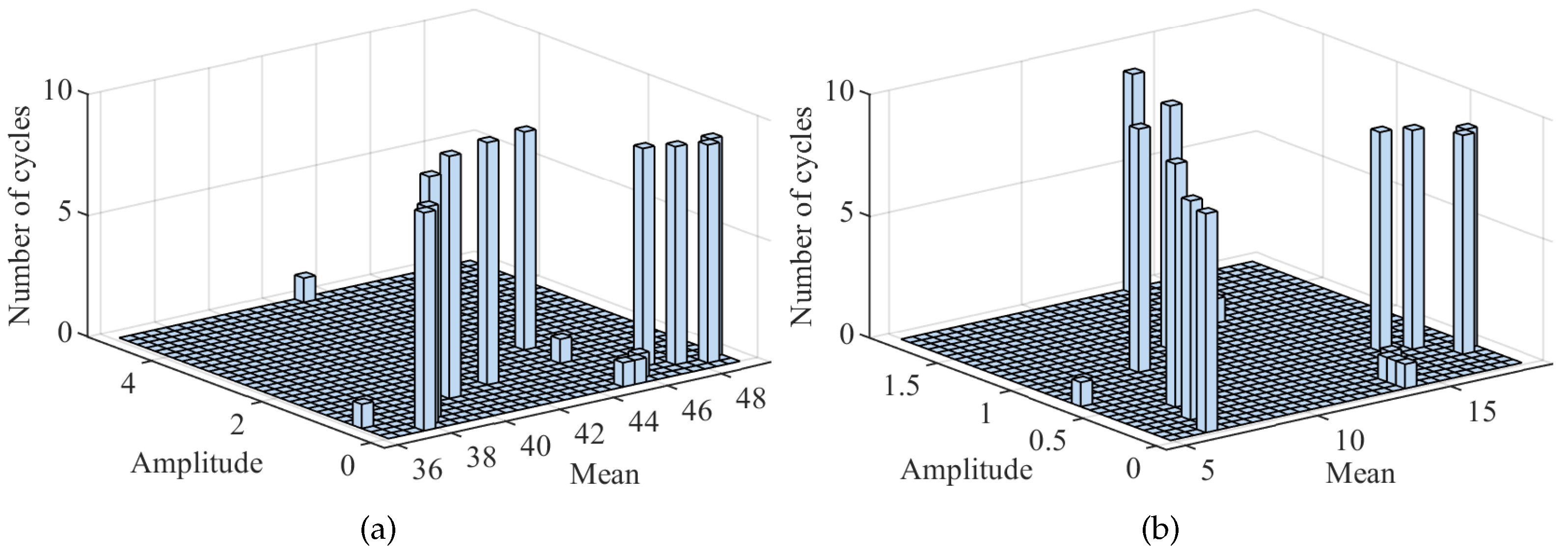 Energies 15 03963 g017