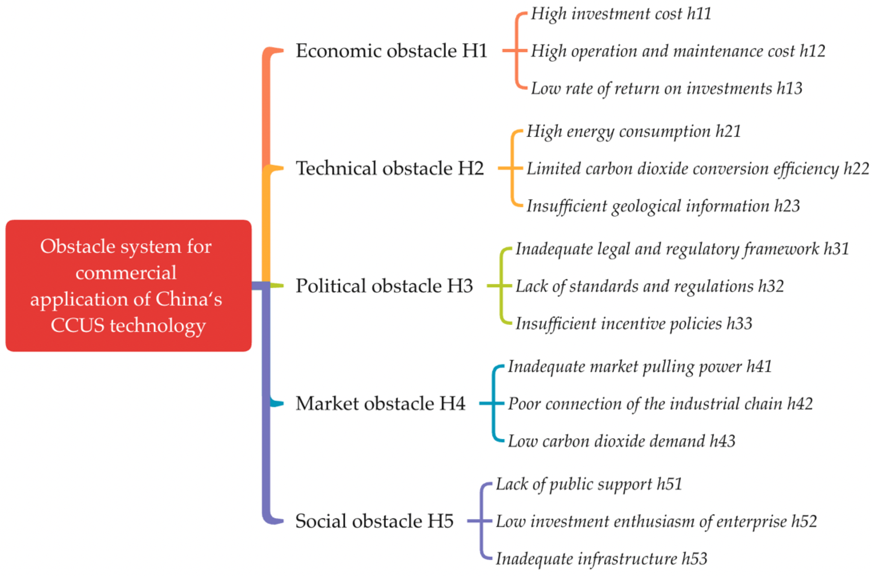 Energies 15 03964 g001 550