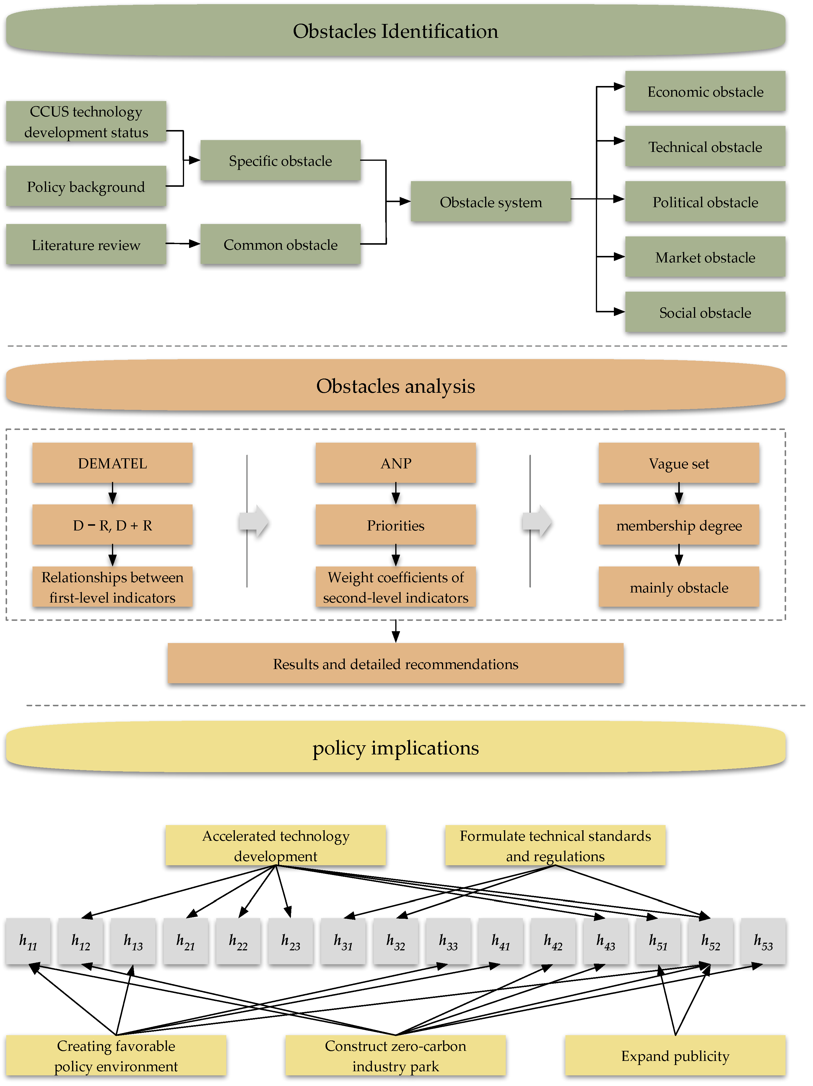 Energies 15 03964 g002 550