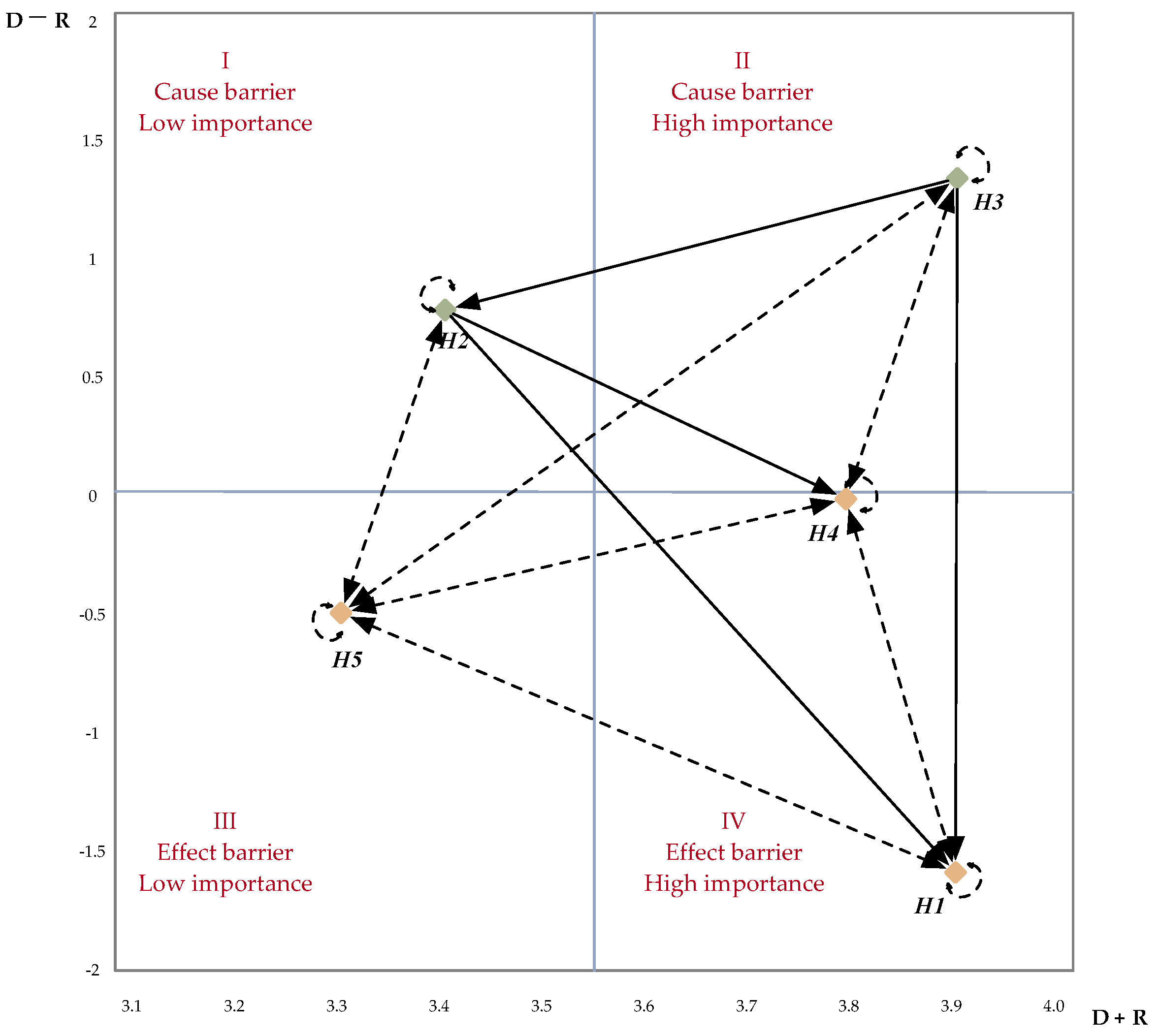 Energies 15 03964 g003 550