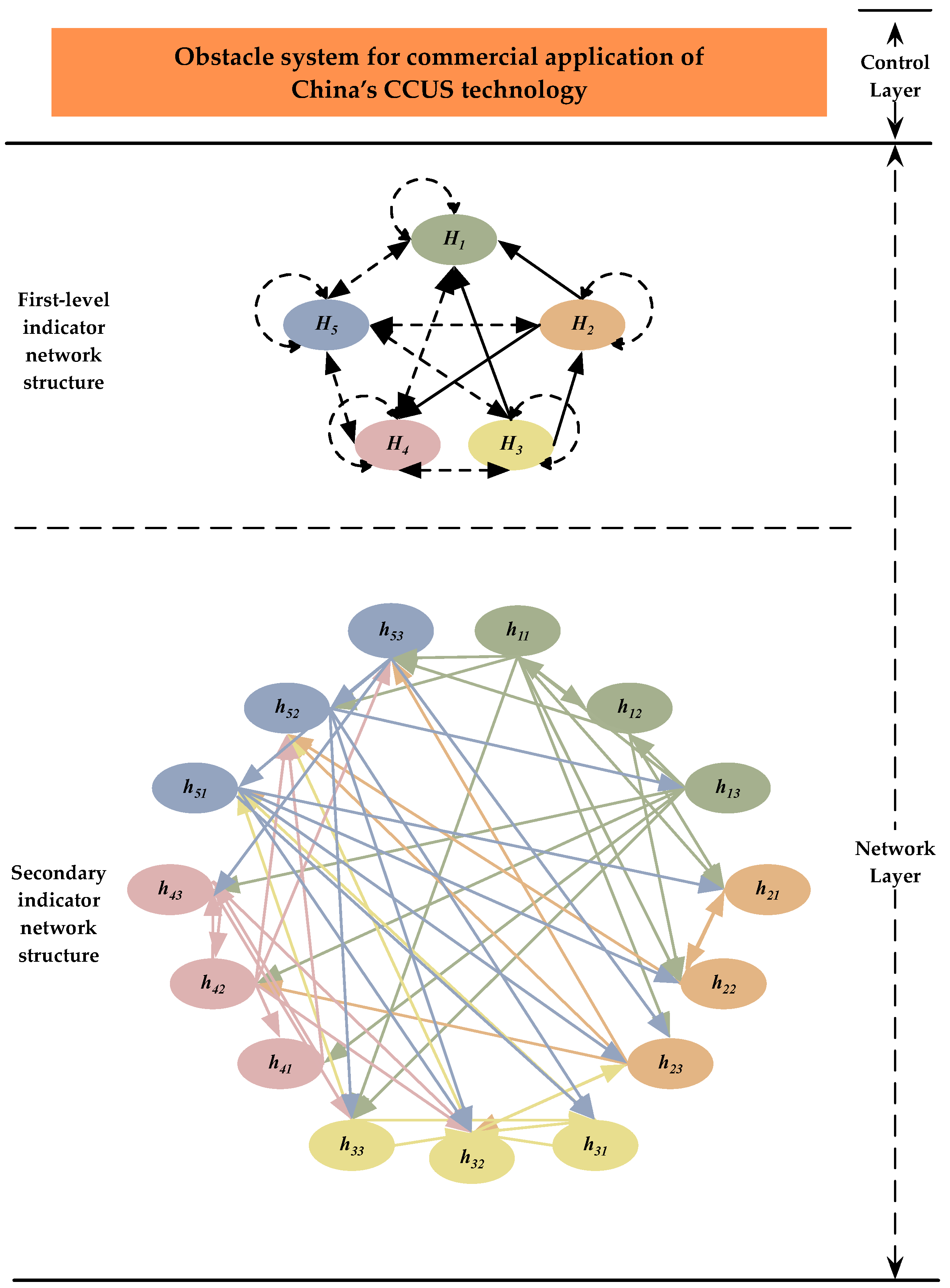 Energies 15 03964 g004 550