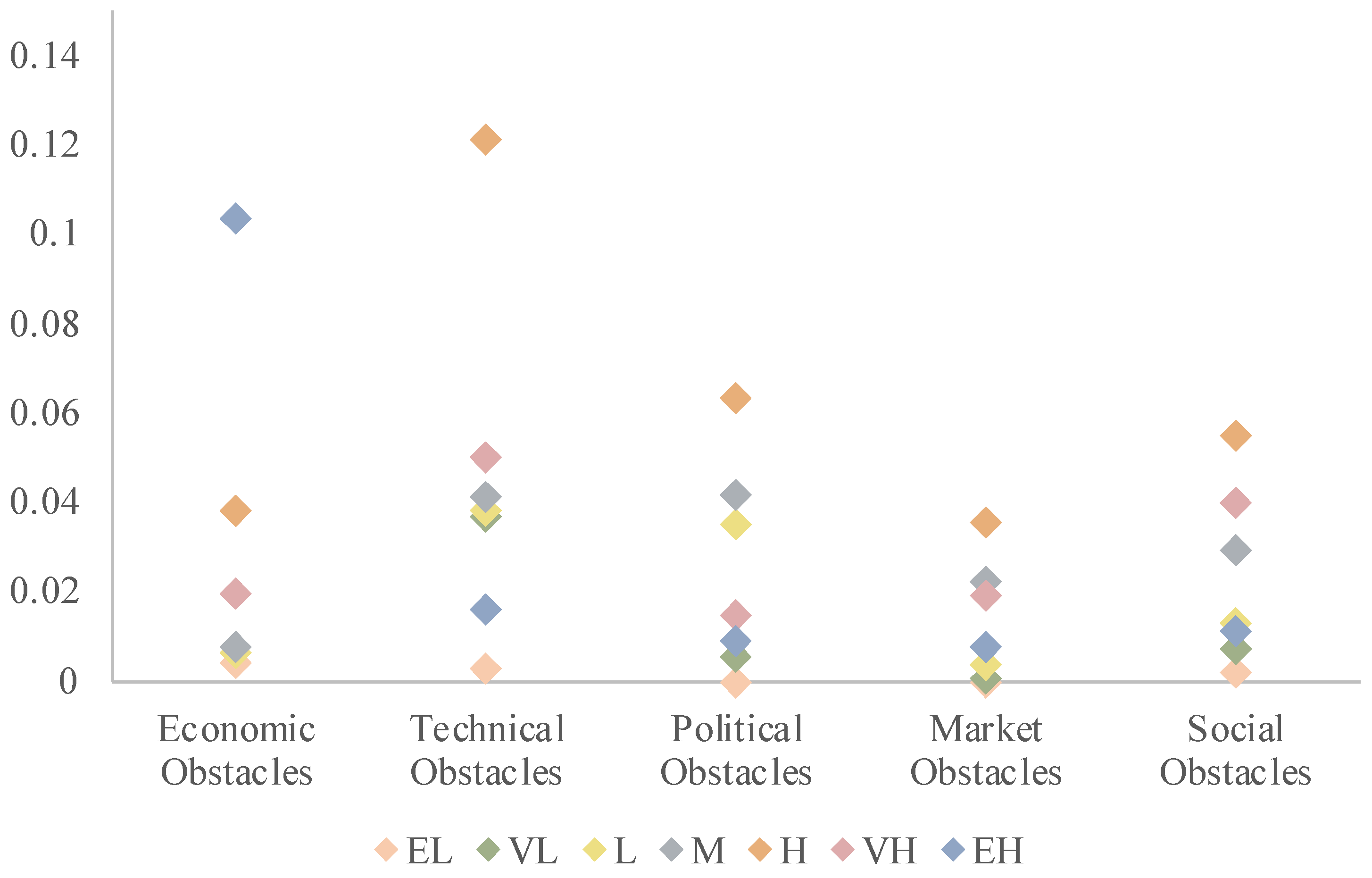 Energies 15 03964 g005 550