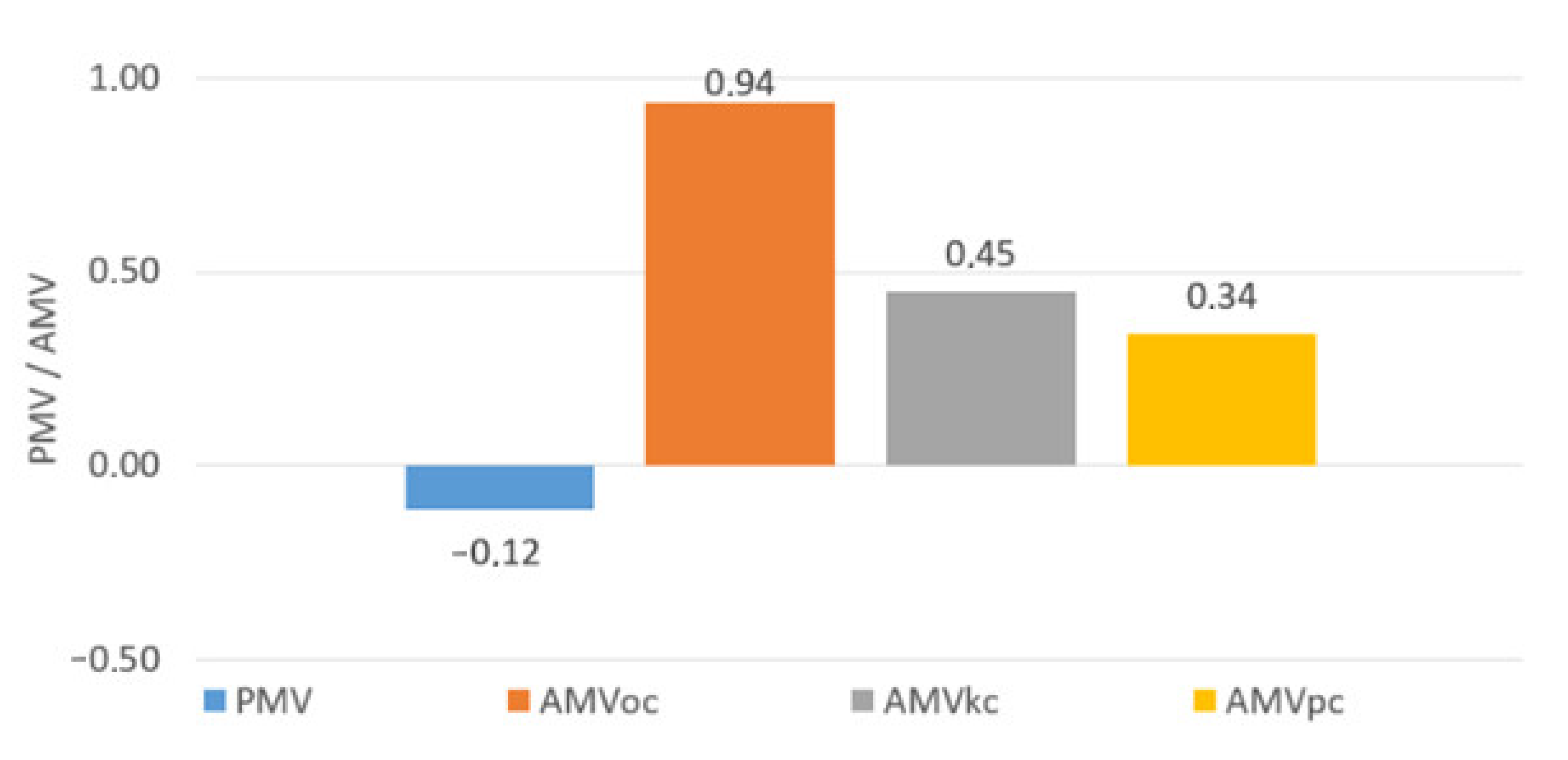 Energies 15 03965 g002 550