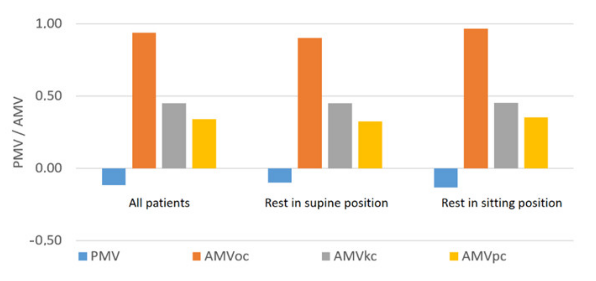 Energies 15 03965 g003 550