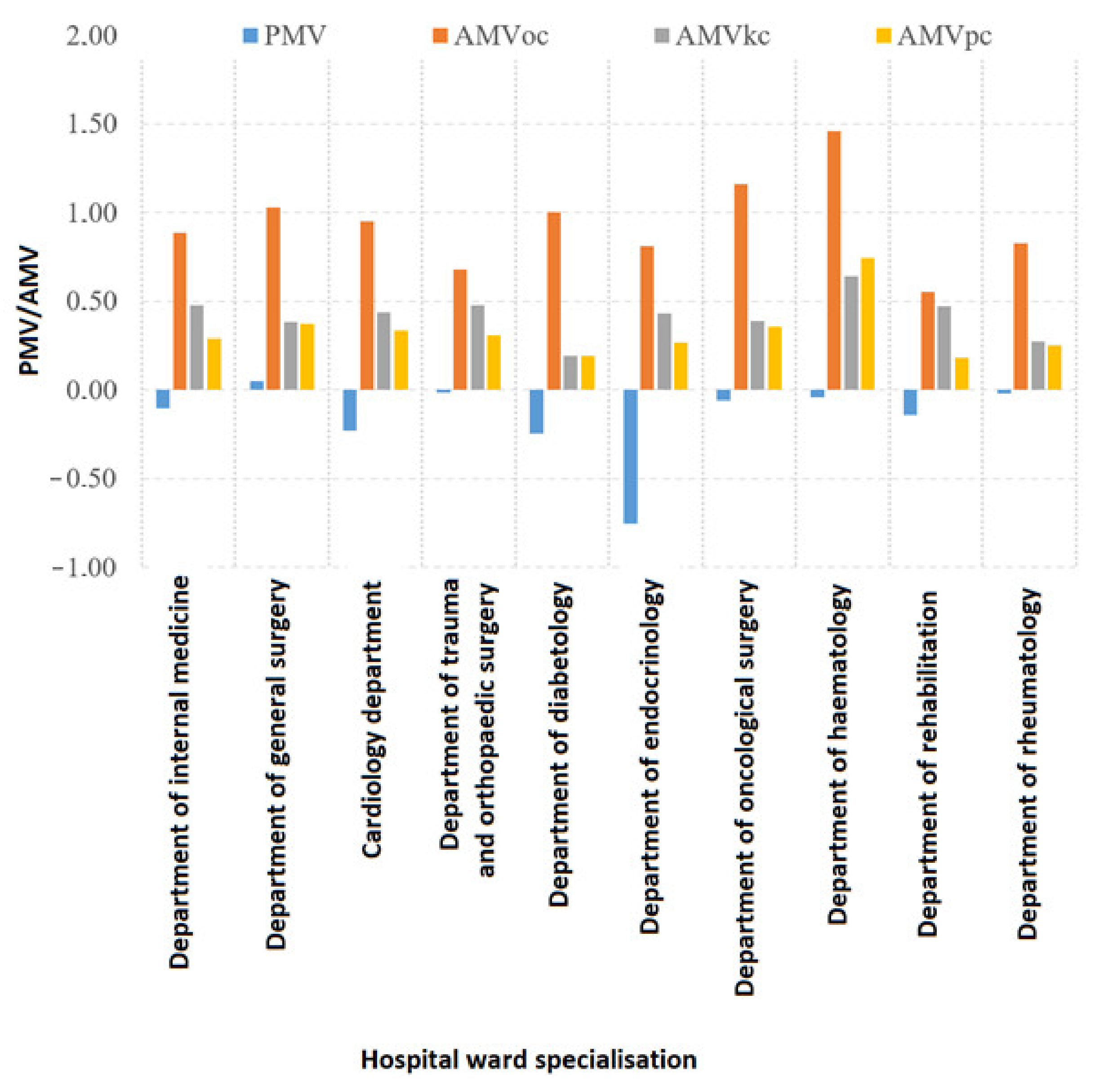 Energies 15 03965 g004 550