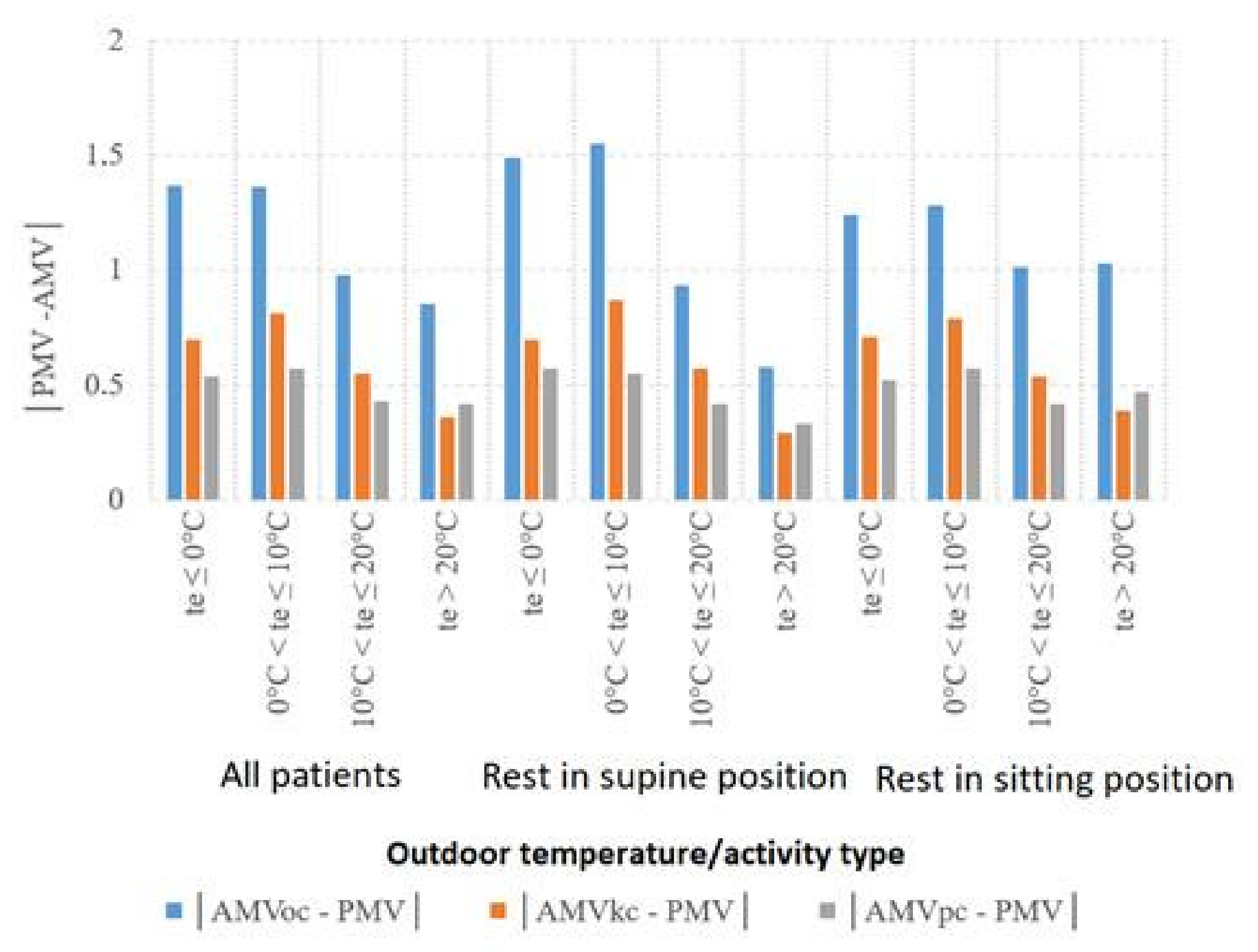 Energies 15 03965 g005 550