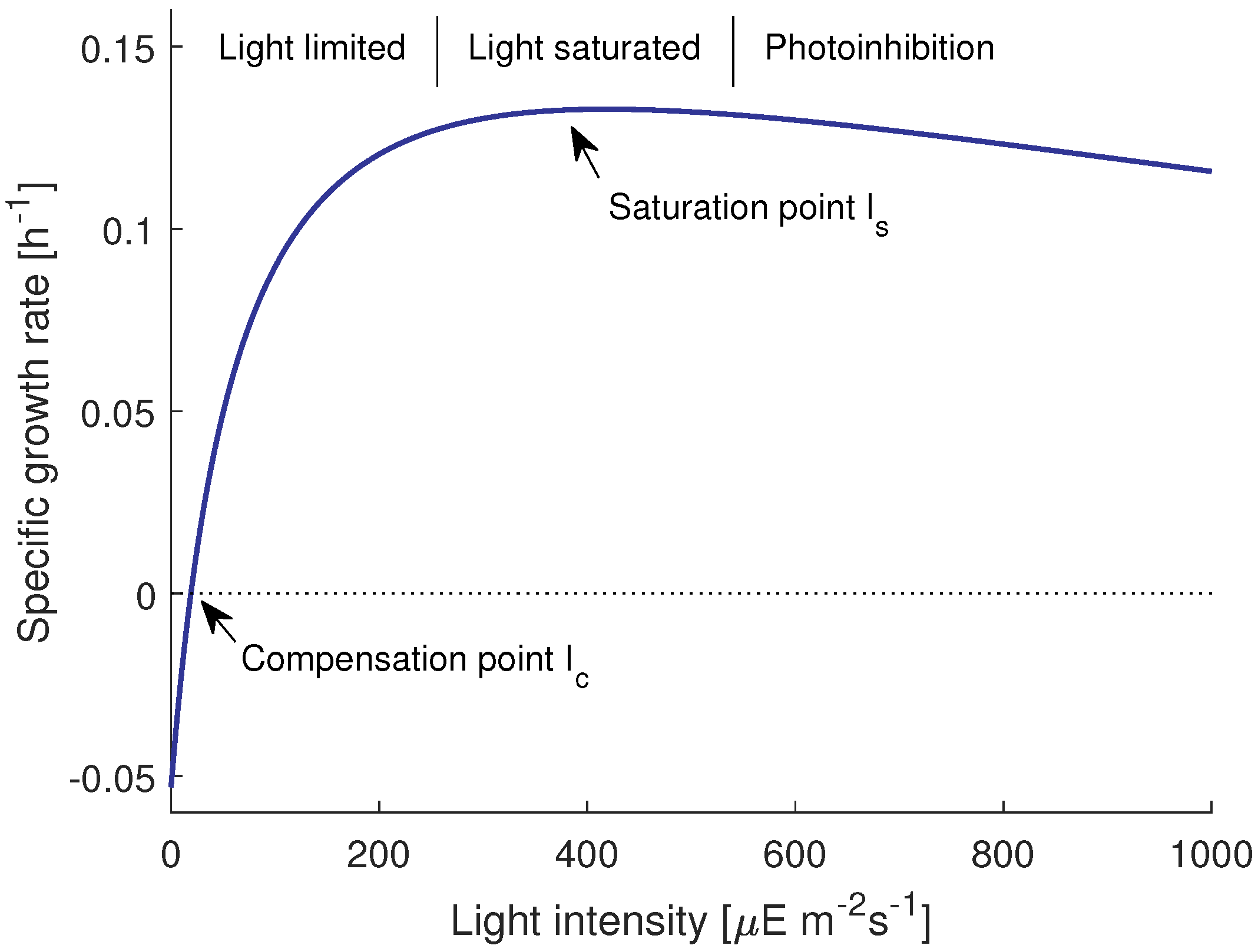 Energies 15 03966 g002