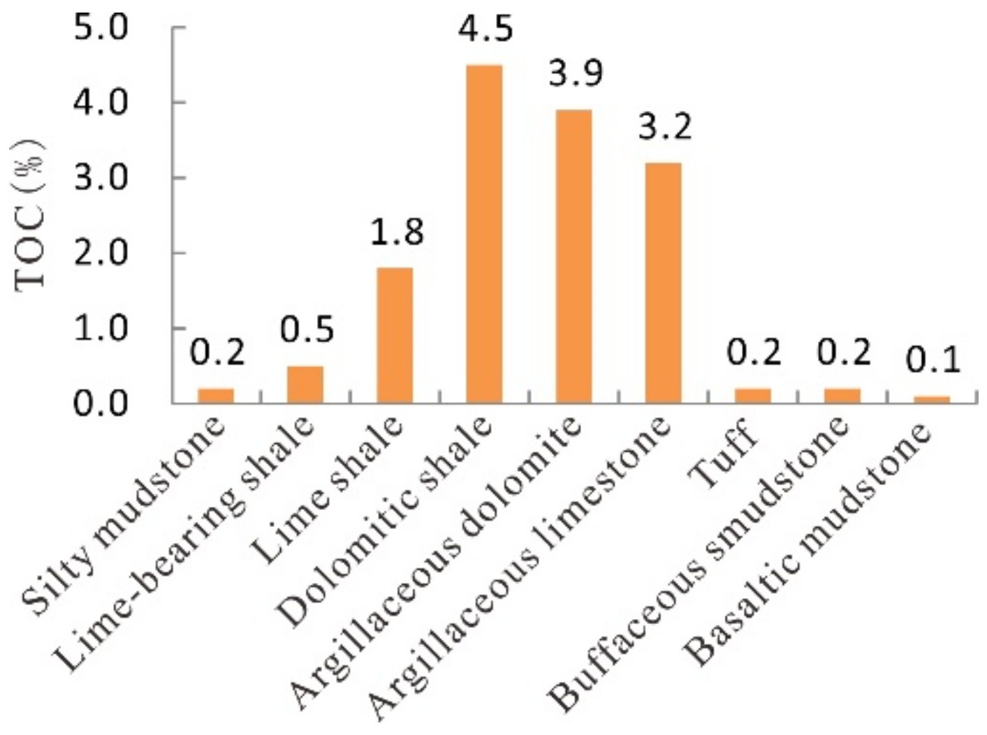 Energies 15 03968 g003
