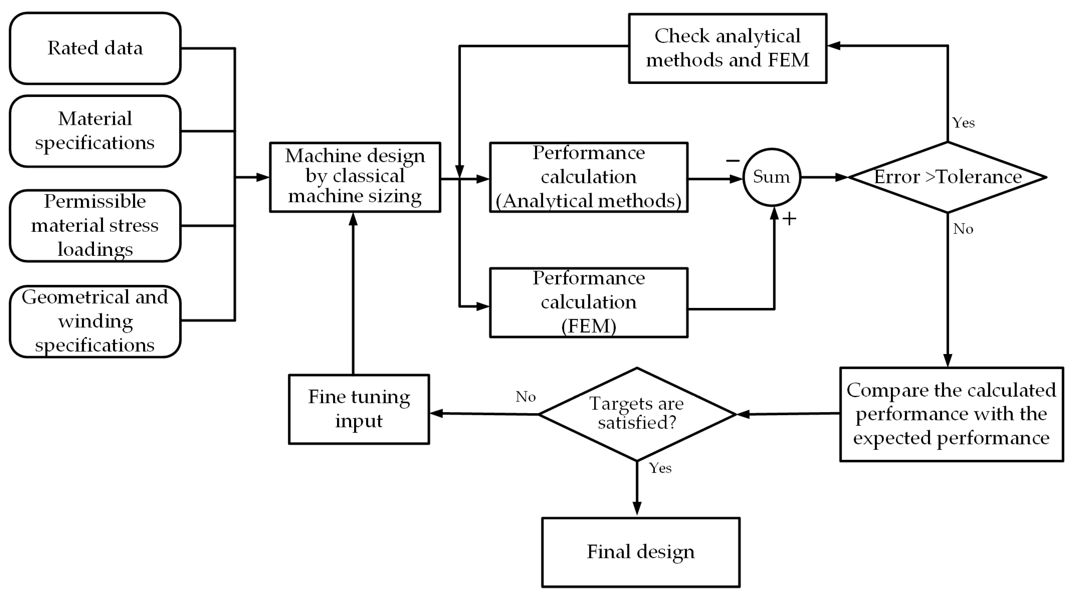 Energies 15 03969 g001