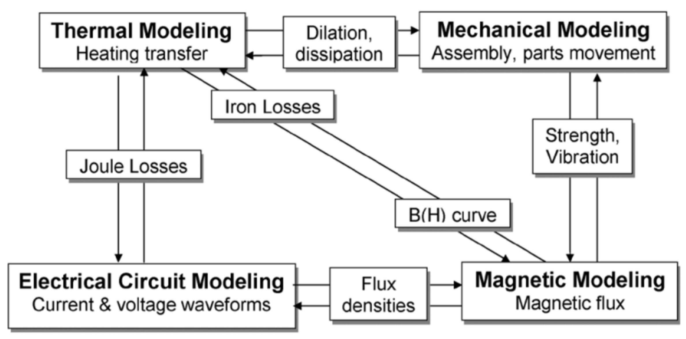 Energies 15 03969 g002