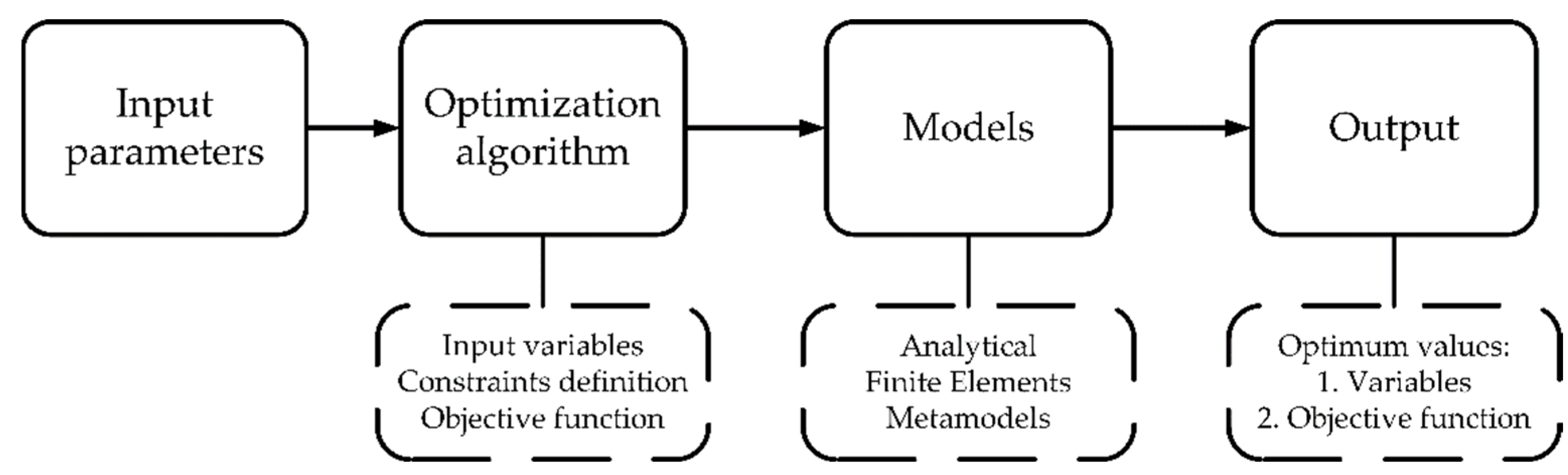 Energies 15 03969 g003